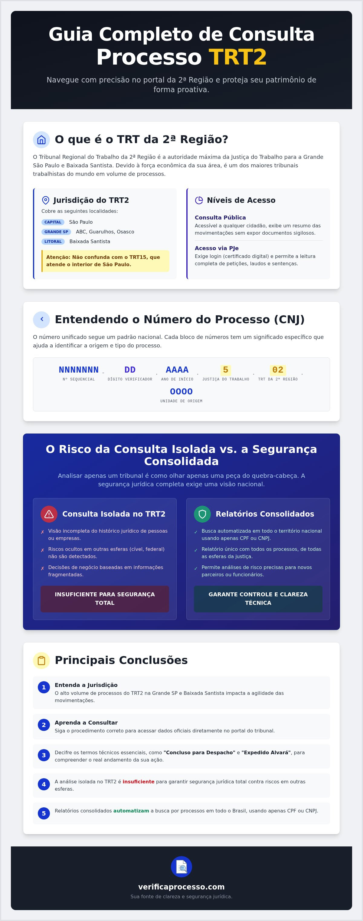 Consulta processo trt2