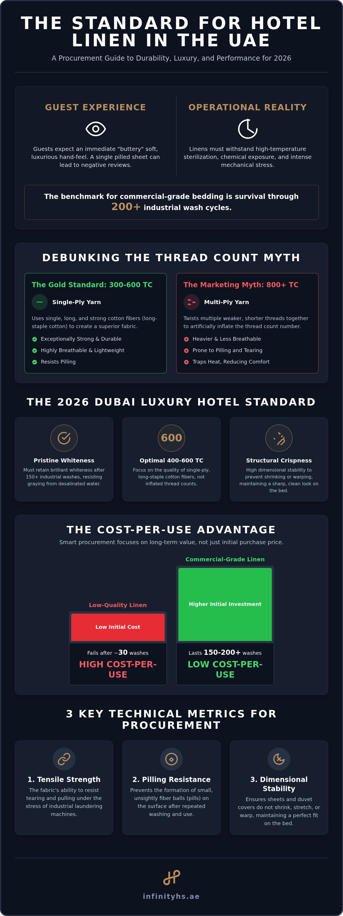 Hotel quality linen uae