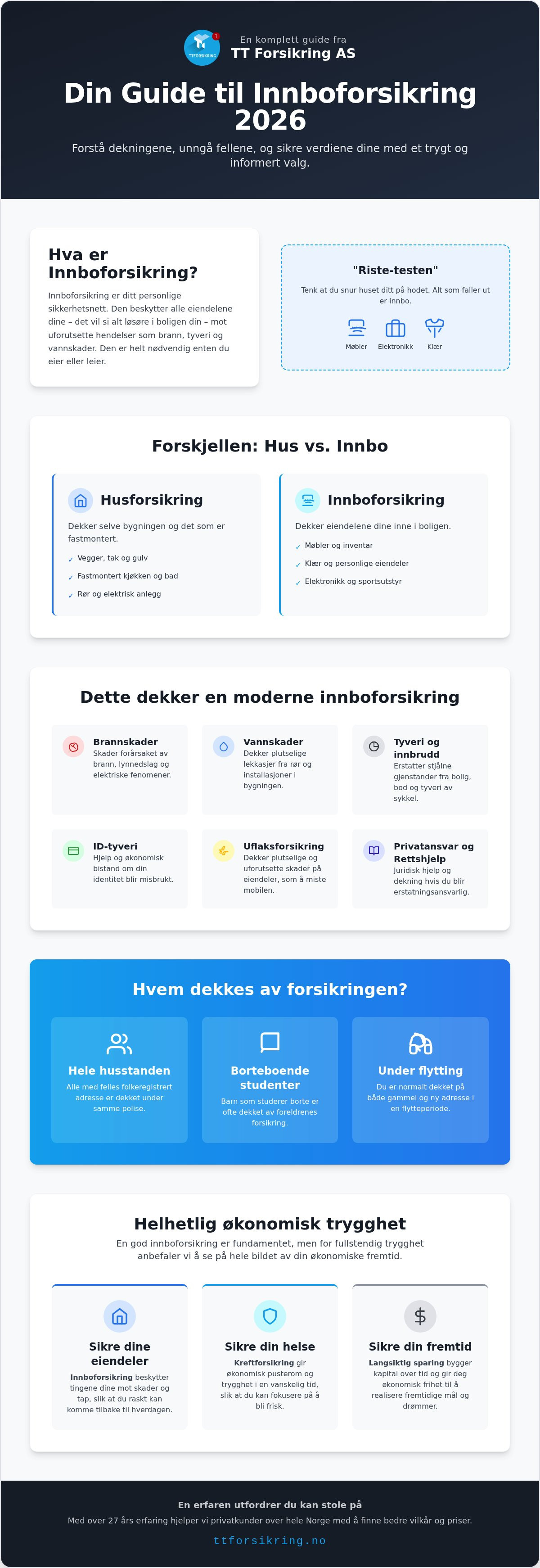 Hva dekker innboforsikring