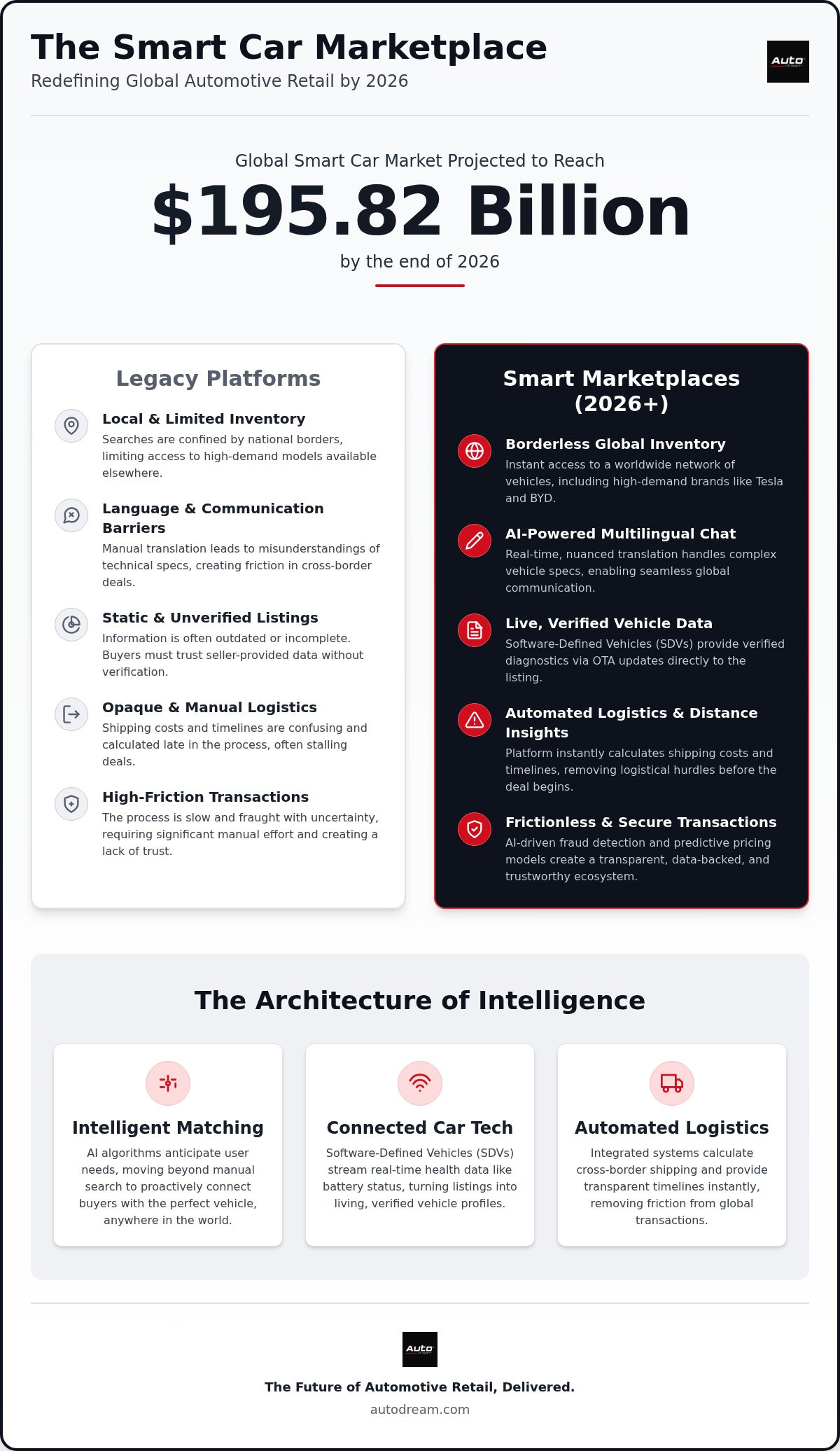 Smart car marketplace
