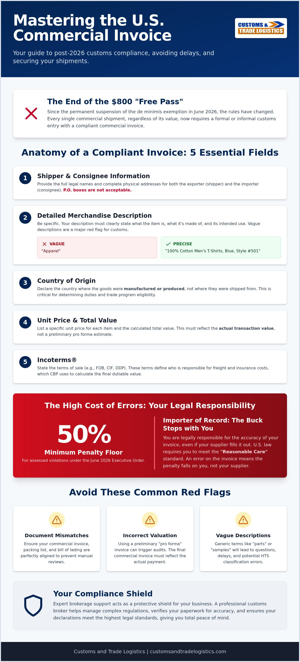 How to fill out a commercial invoice for US customs