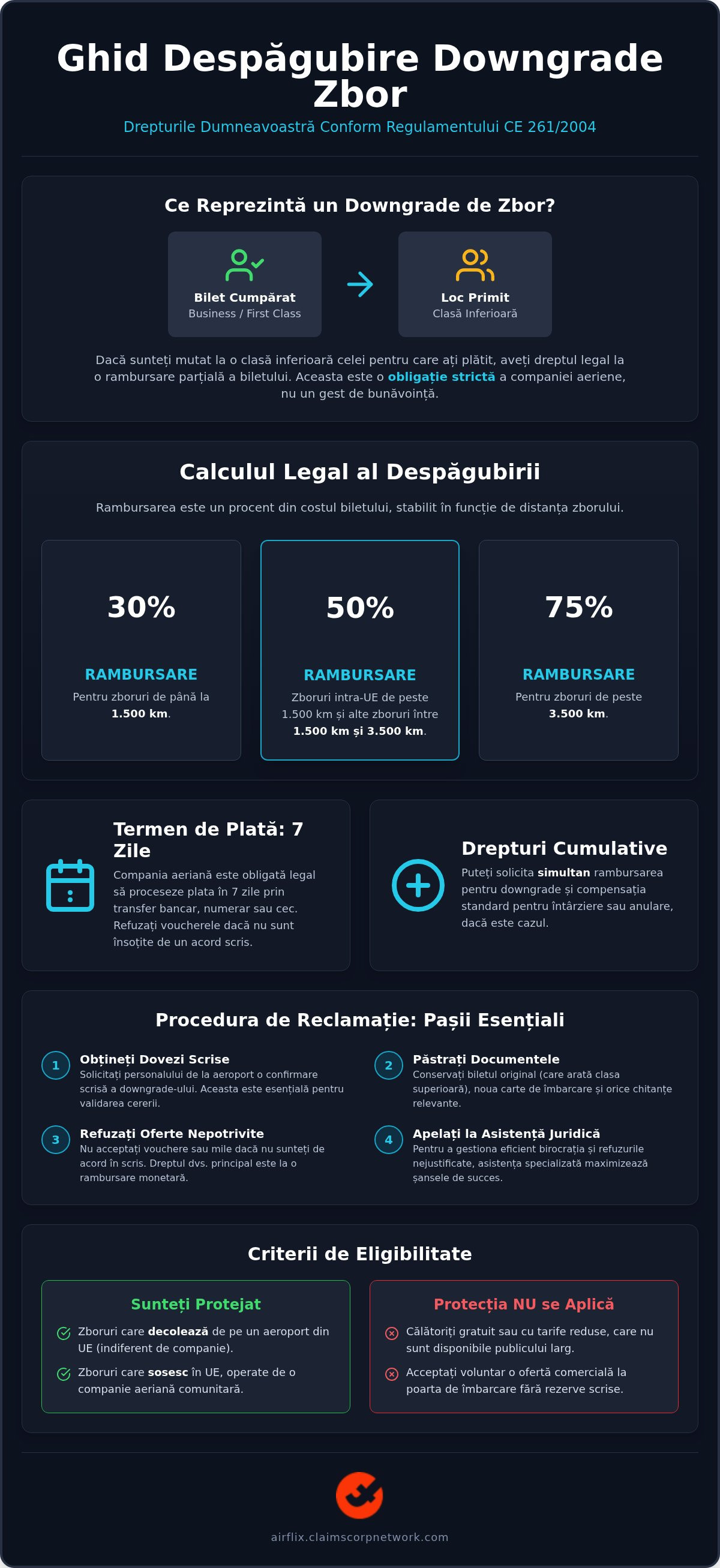 Despăgubire downgrade zbor