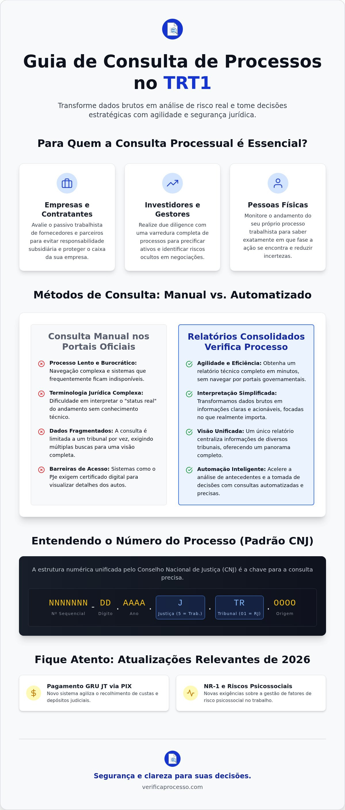 Consulta processo trt1
