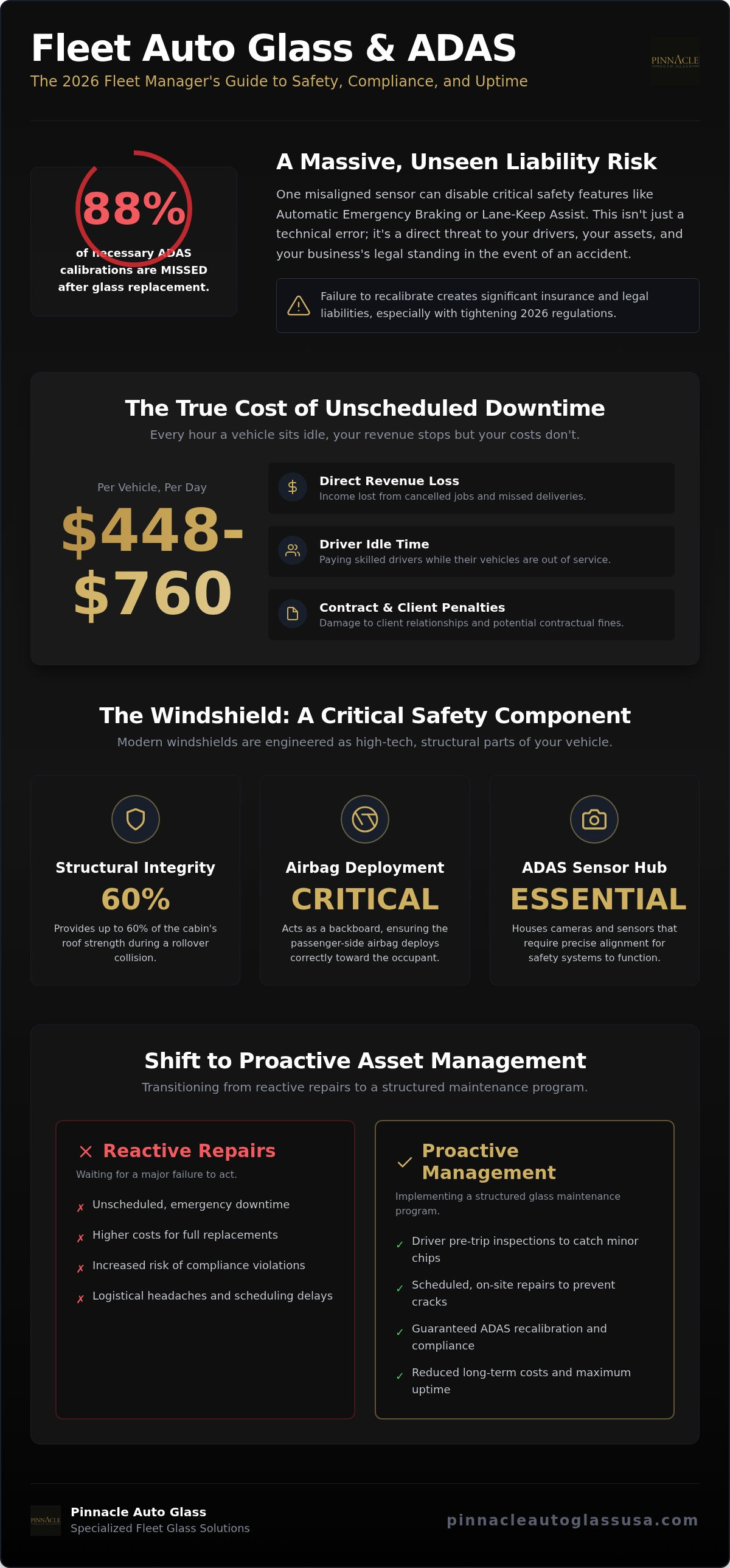 Fleet ADAS recalibration services