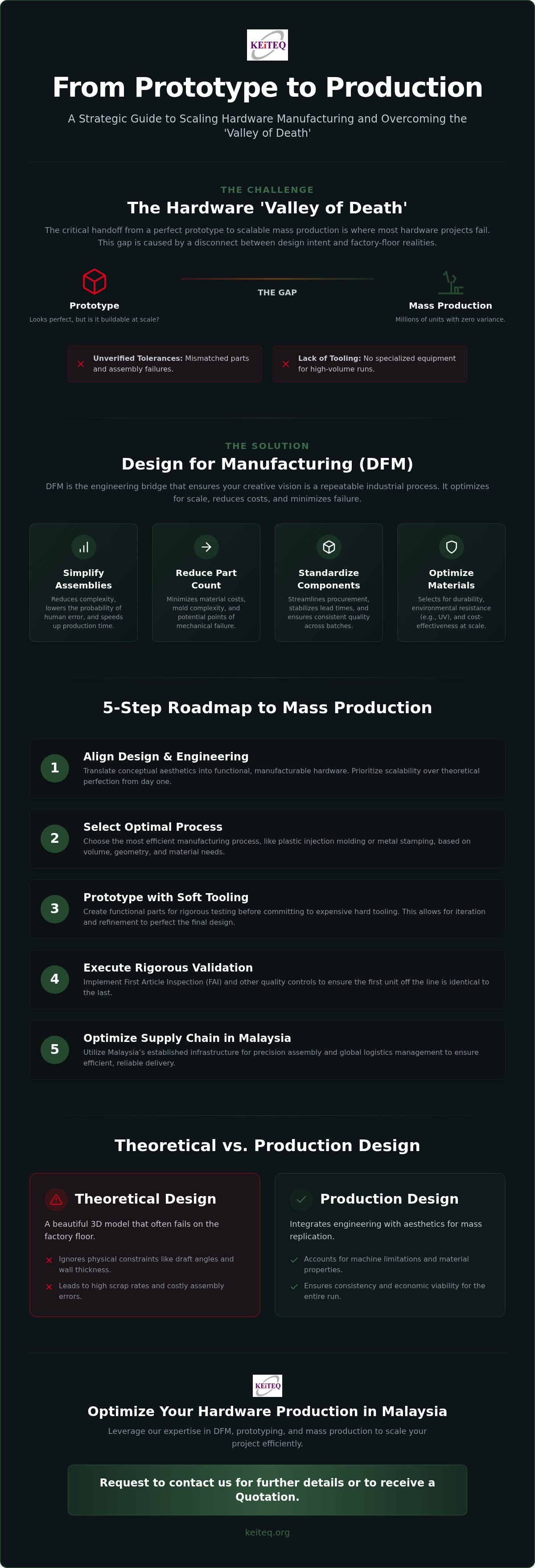 Industrial design to production