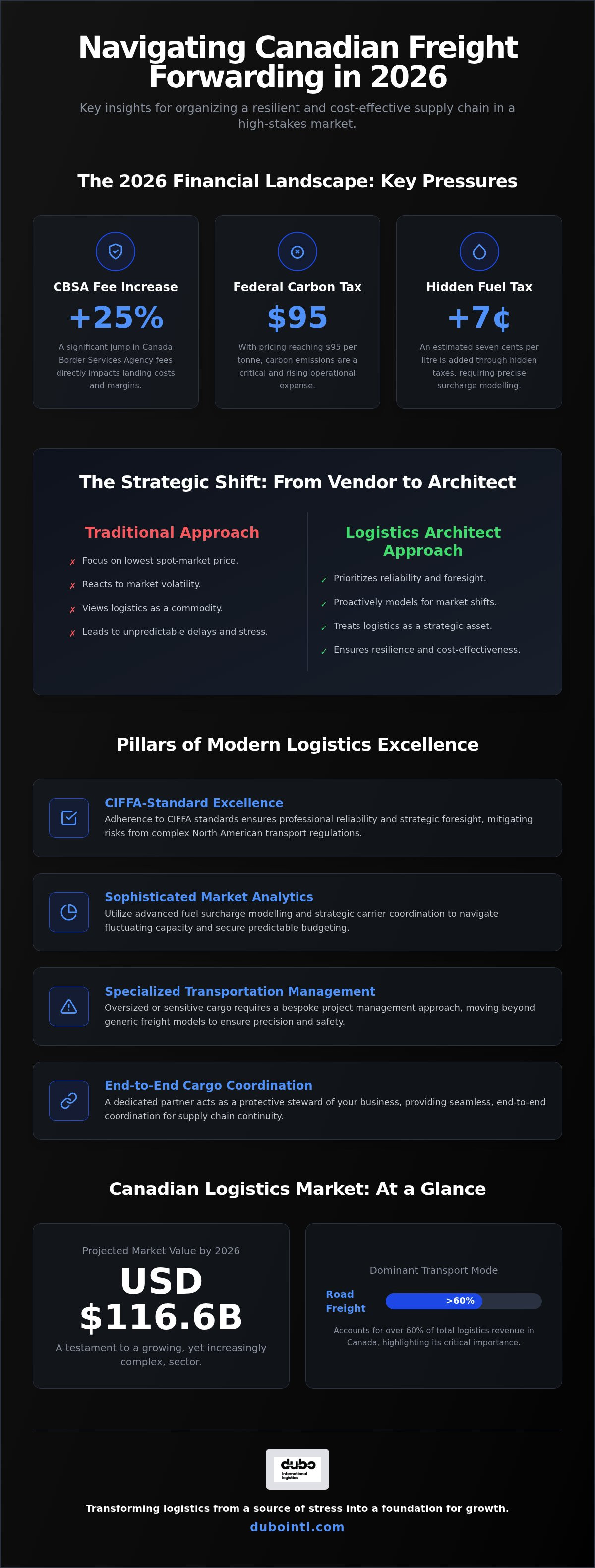 Freight forwarding insights Canada