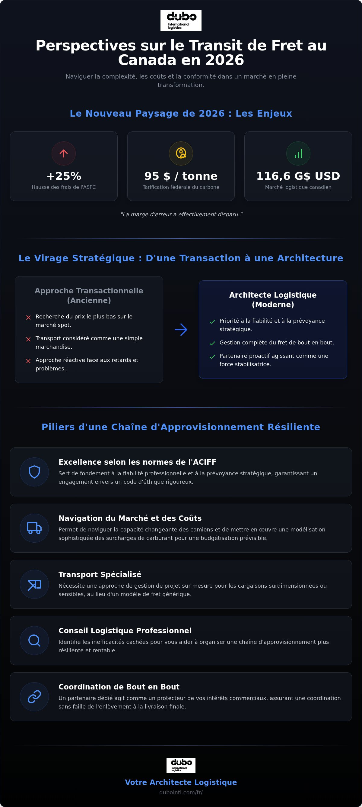Perspectives de transit de fret Canada