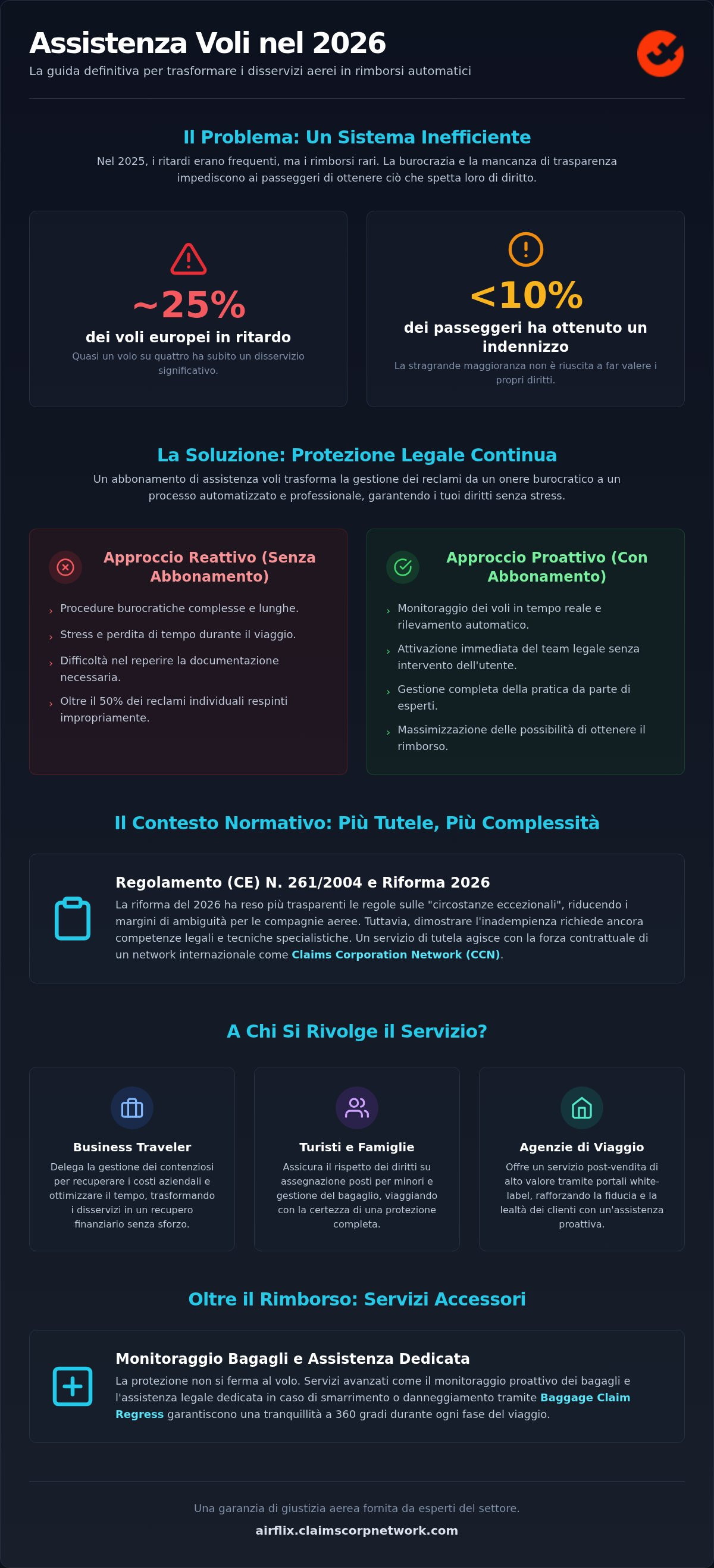 Abbonamento assistenza voli