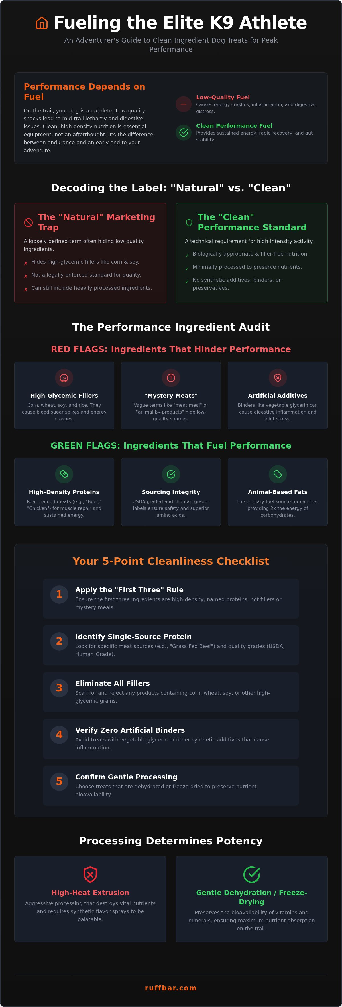 Clean ingredient dog treats