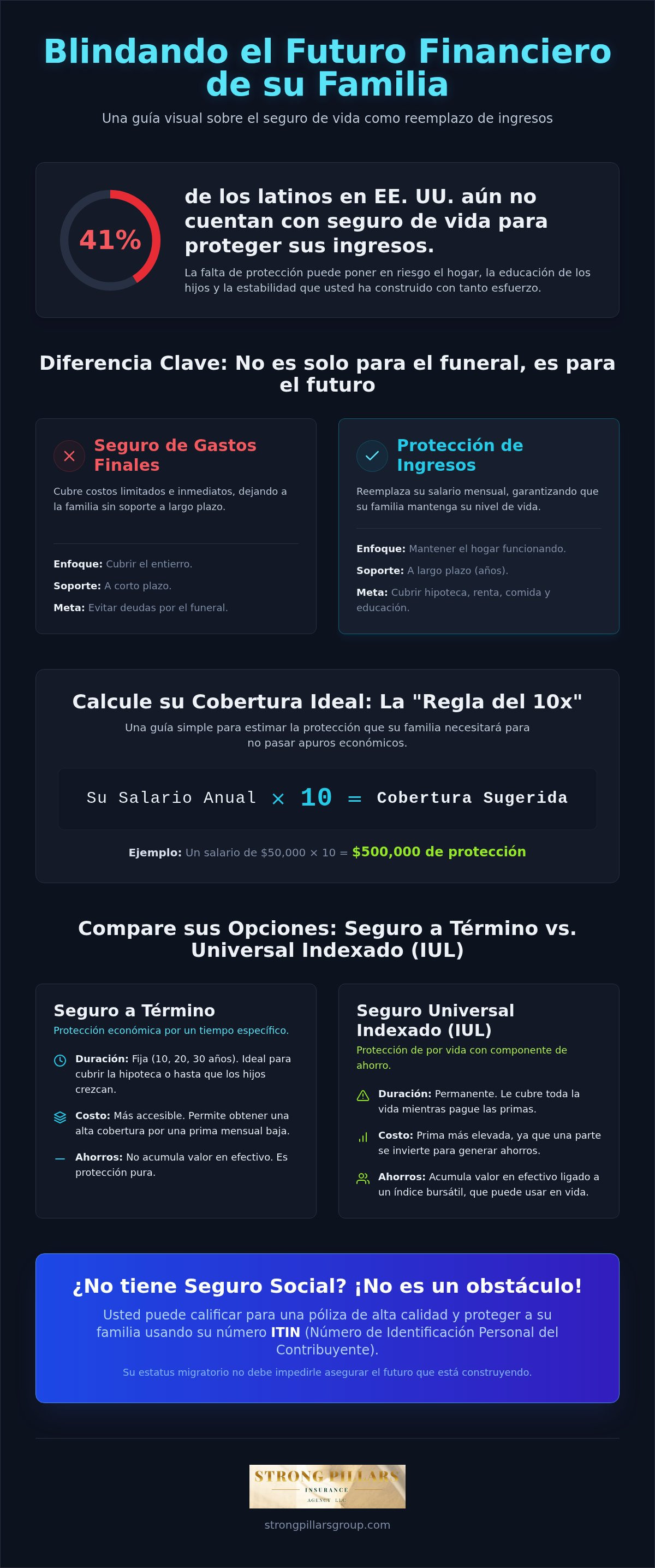 Seguro de vida para protección de ingresos familiares