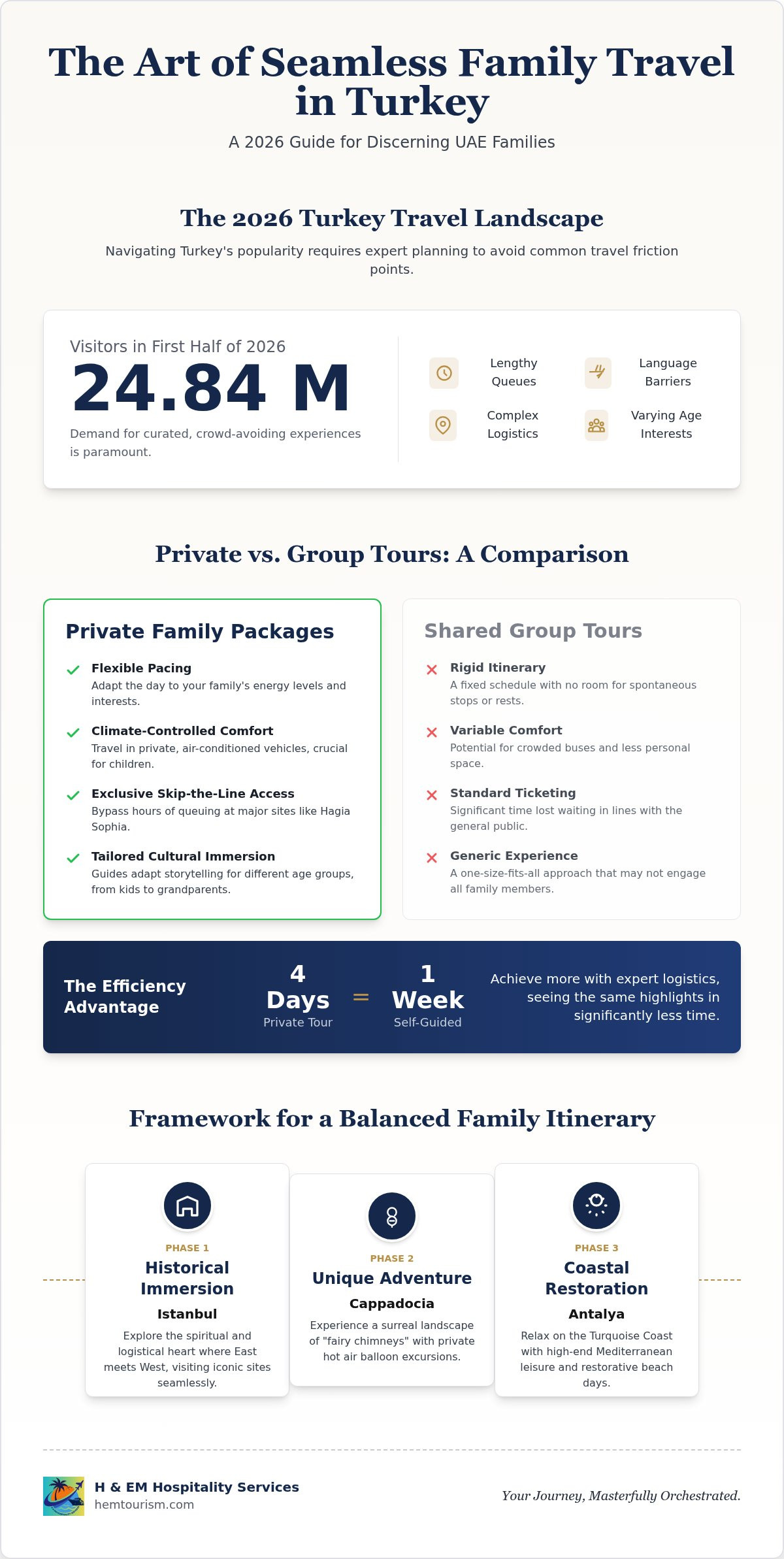 Family vacation packages Turkey
