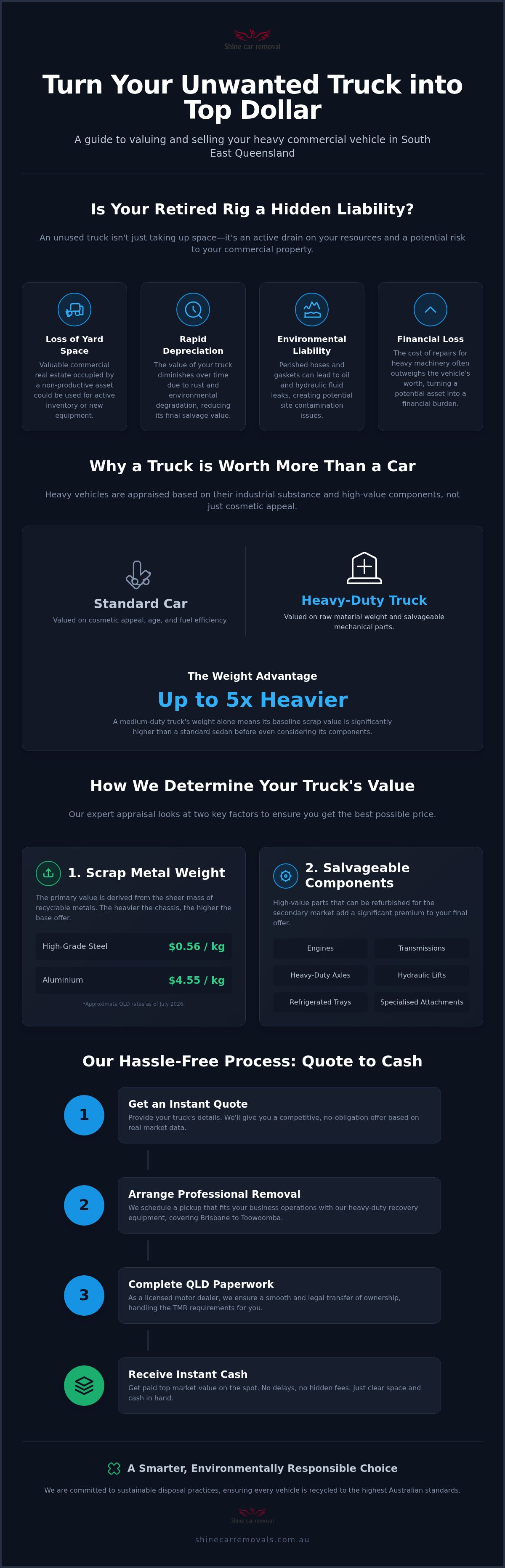 Cash for trucks