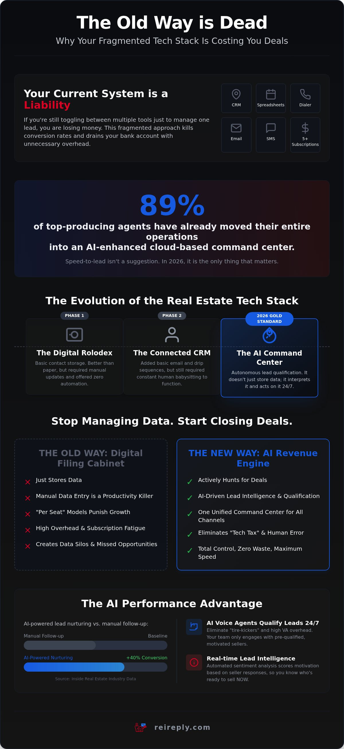 Cloud based real estate crm