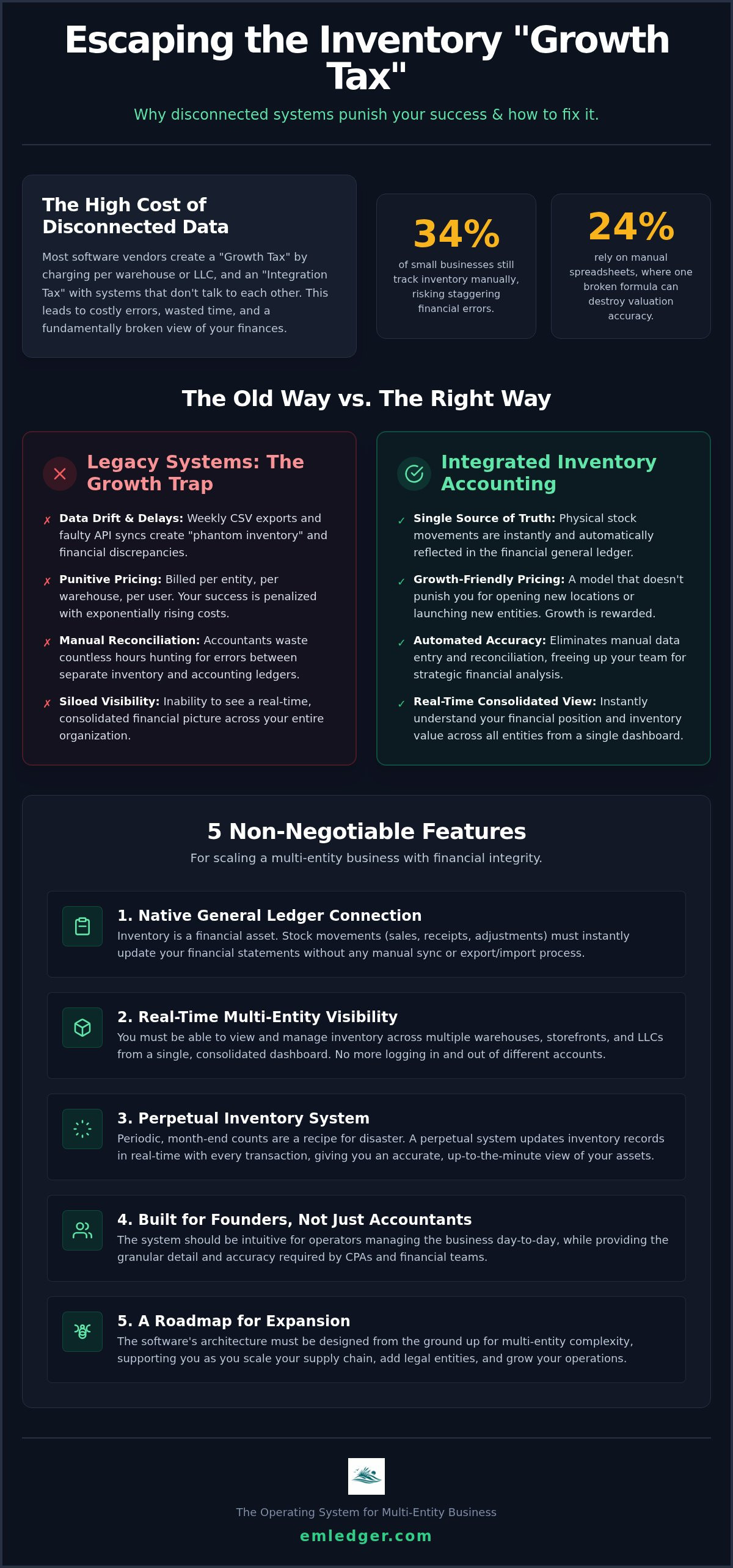 Inventory accounting software