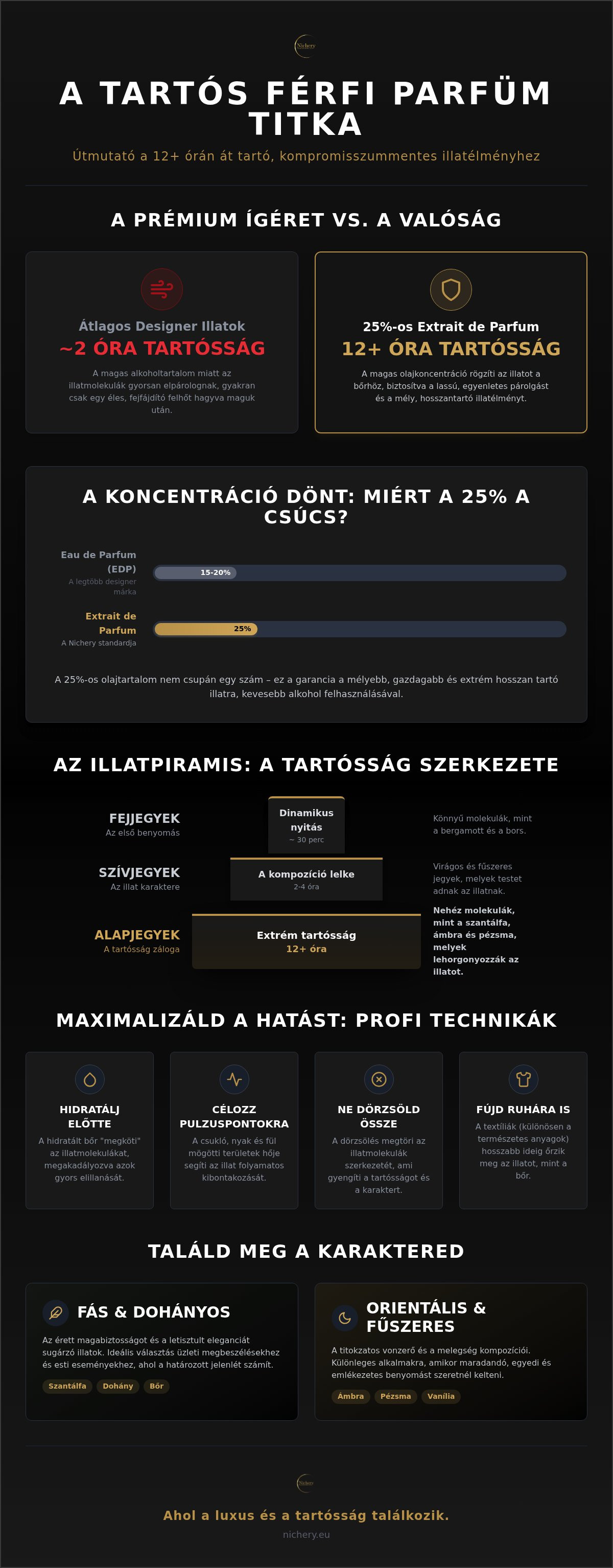 Tartós férfi parfüm