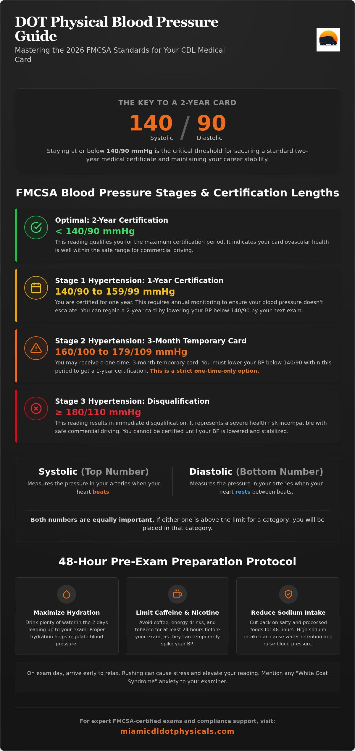 DOT physical blood pressure requirements