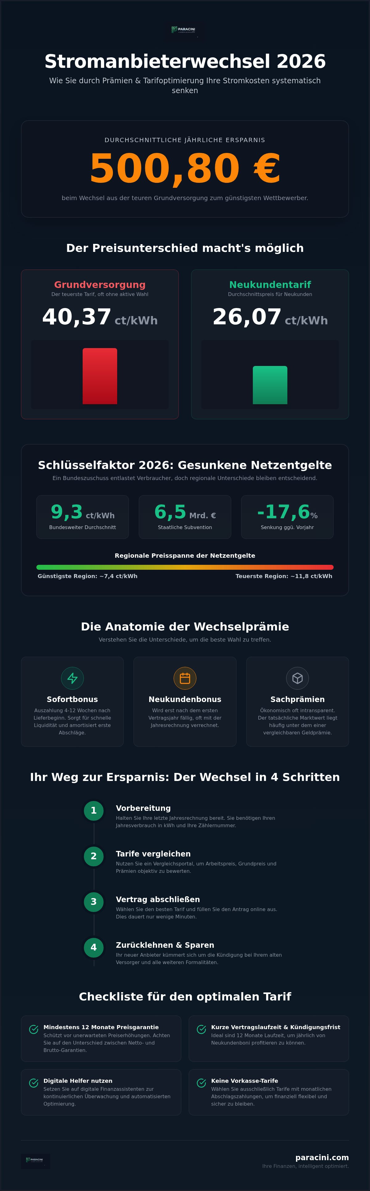 Stromanbieter wechseln prämie