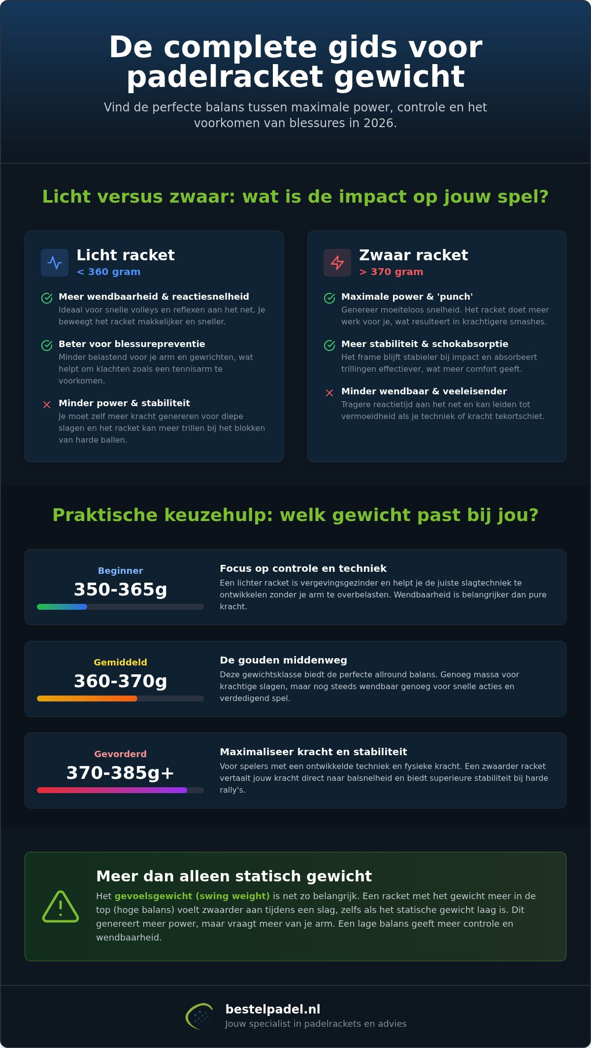 Impact van racketgewicht op spel