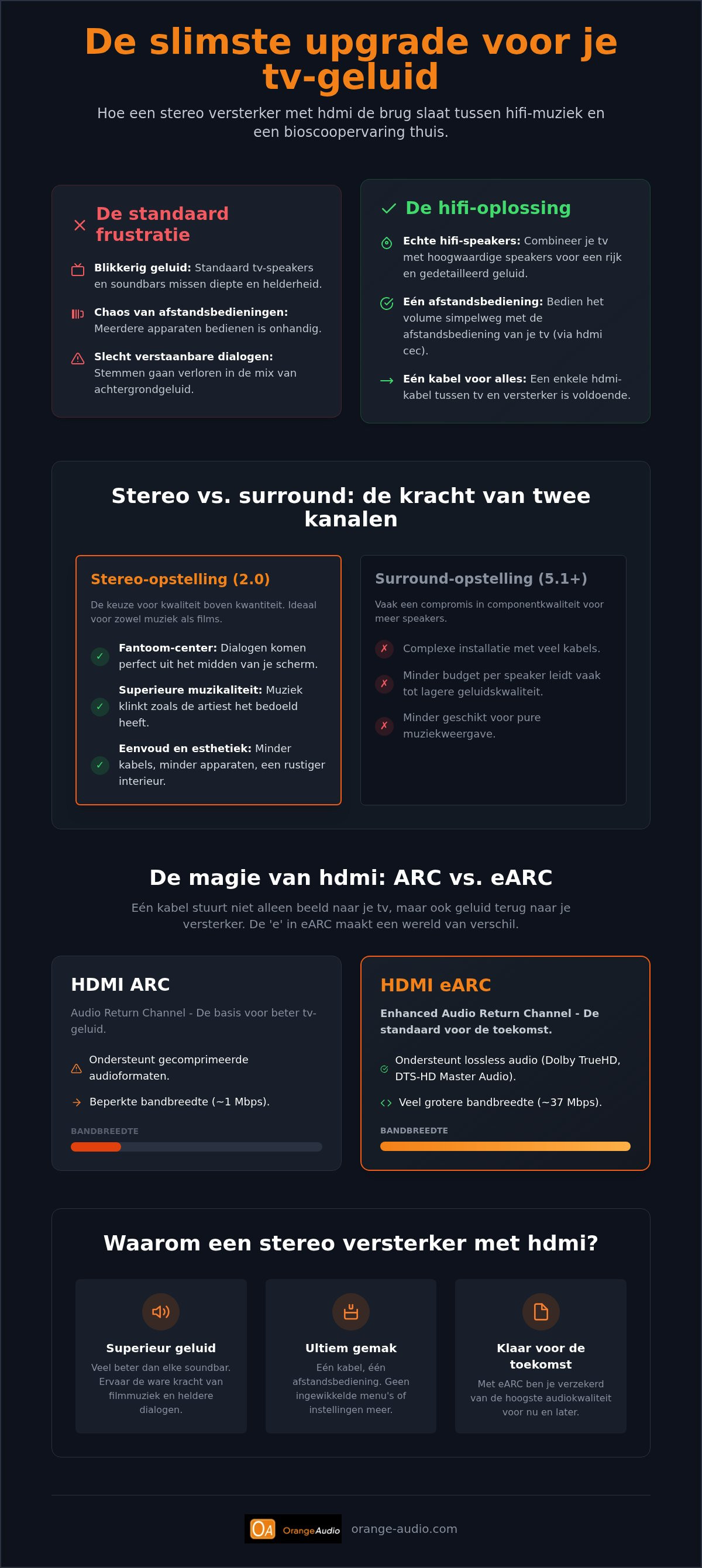 Stereo versterker met hdmi