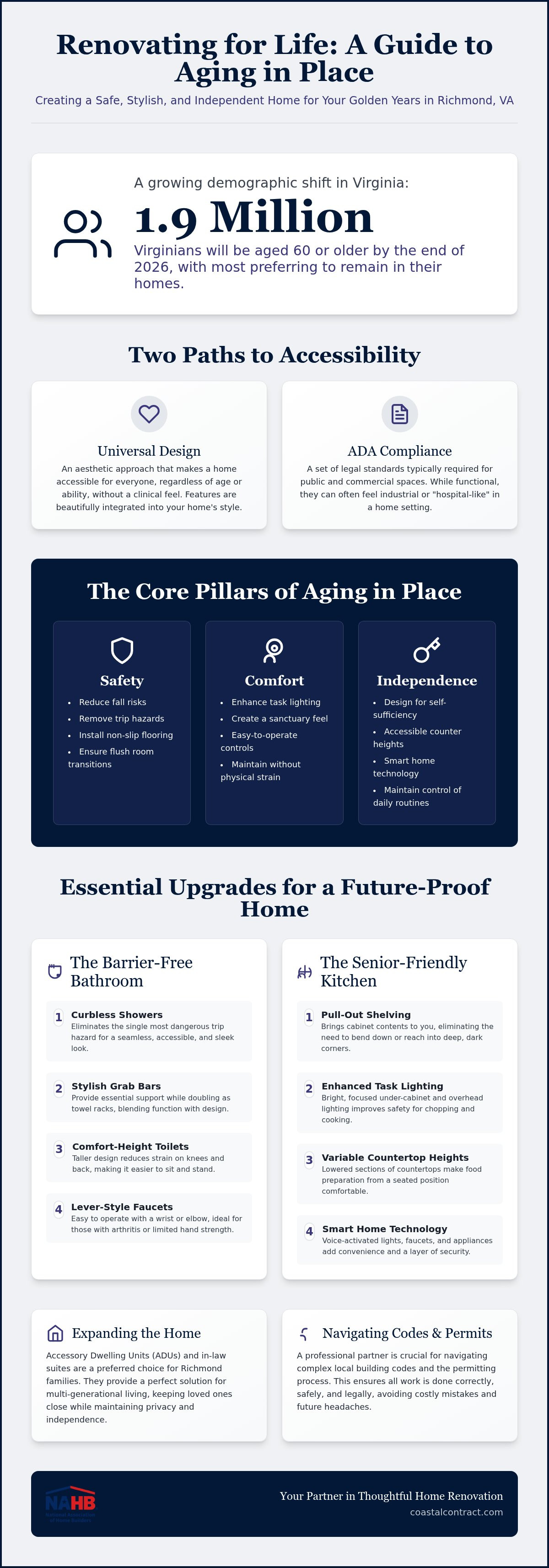 Senior home renovation Richmond VA