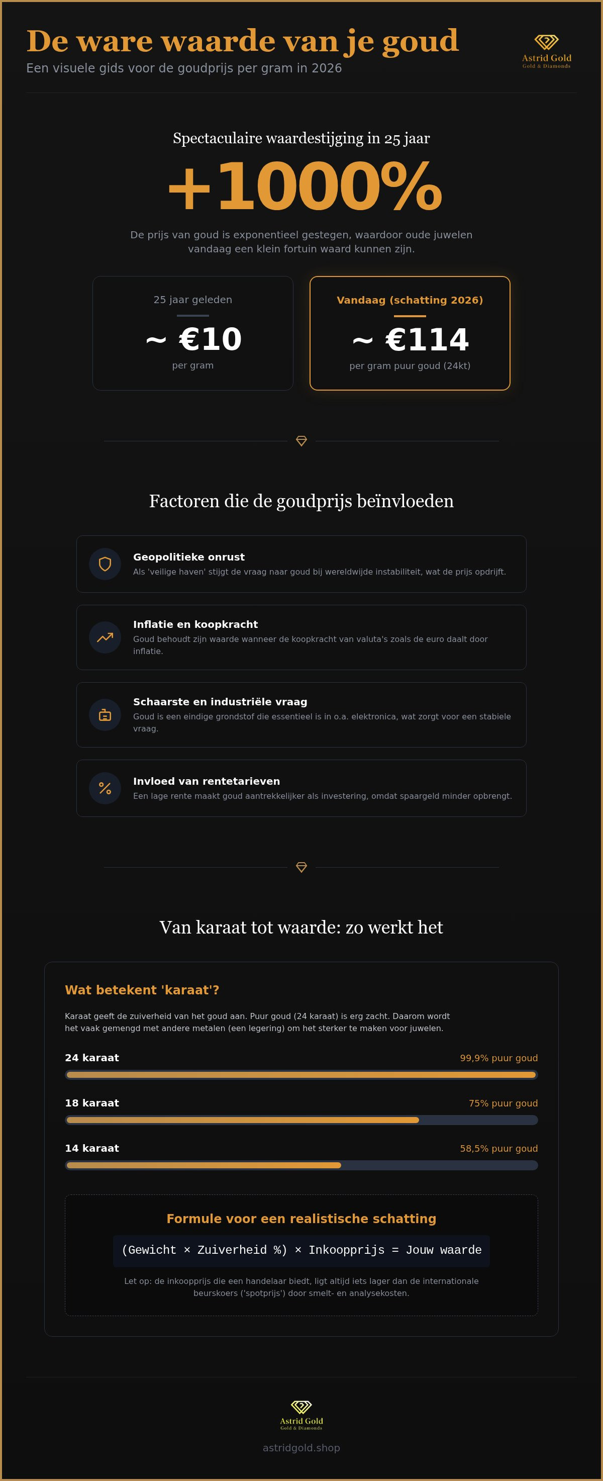 Goudprijs per gram