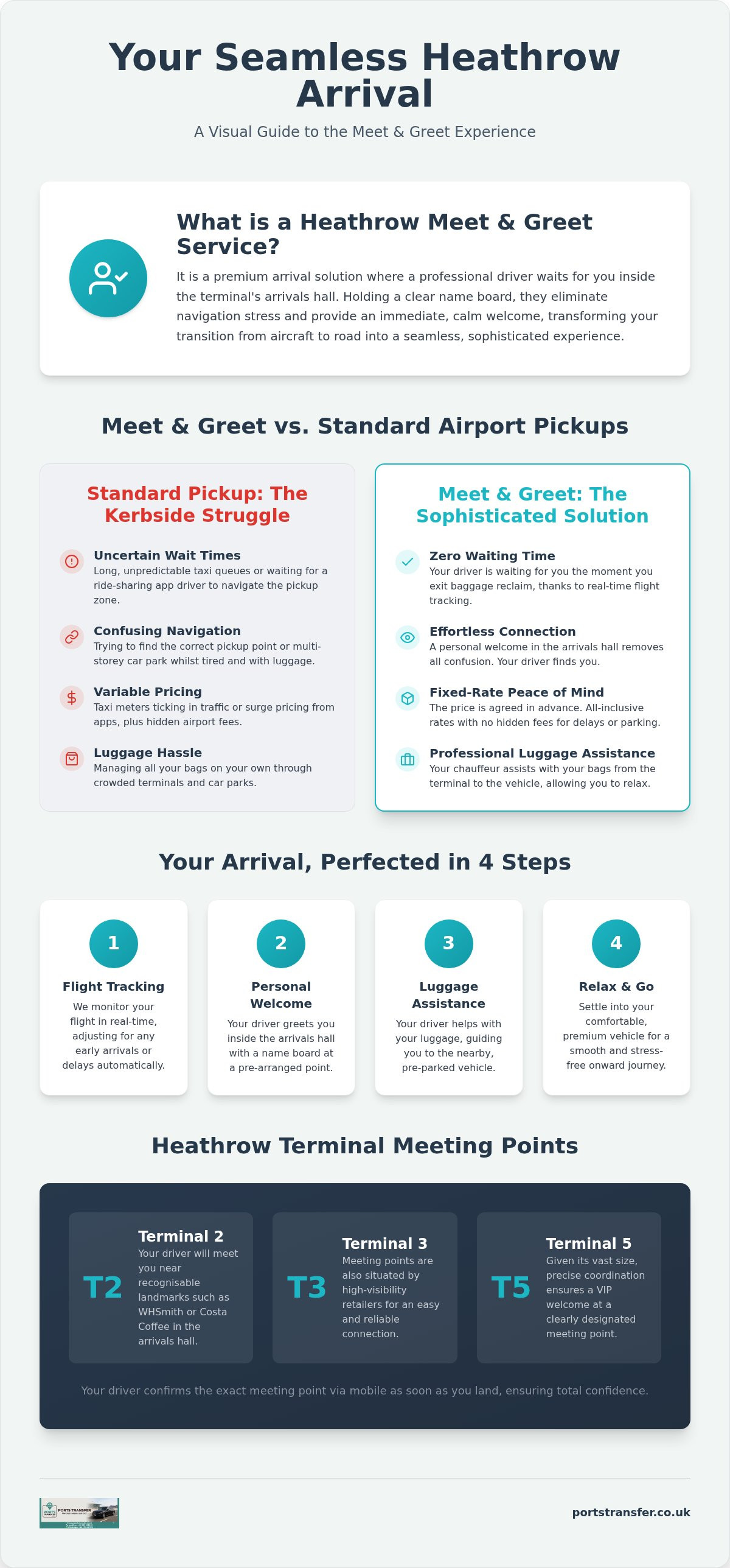 Heathrow meet and greet service