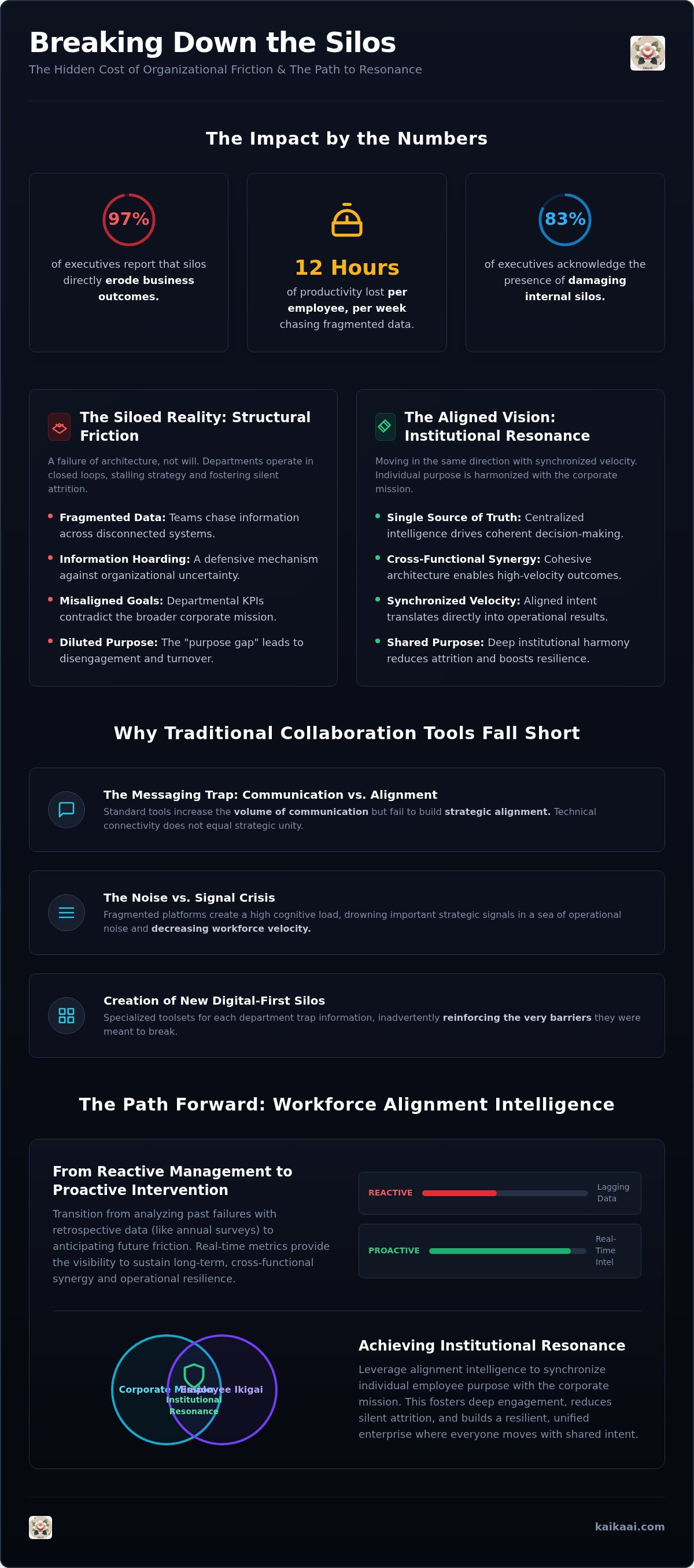 Tools for breaking down departmental silos