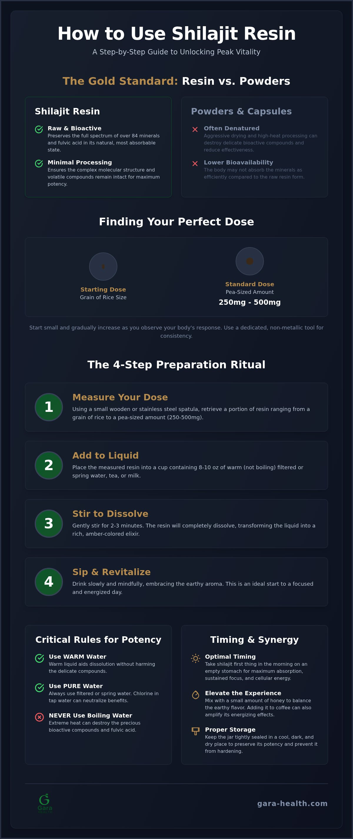How to use shilajit resin