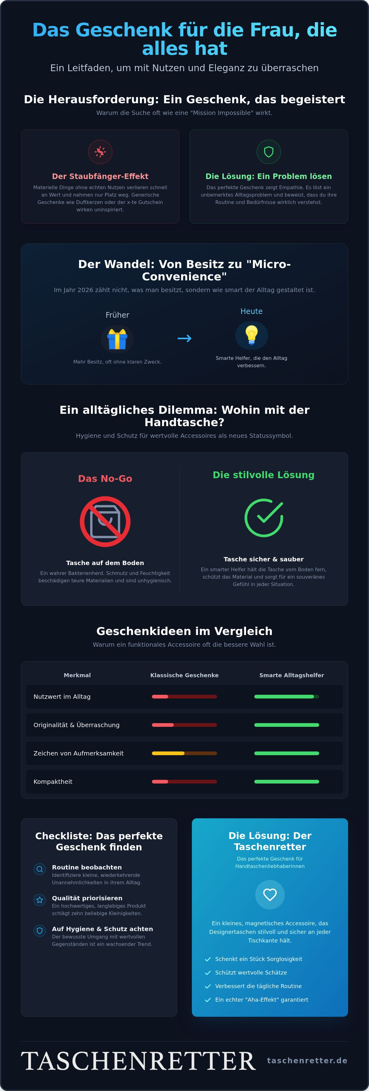 Geschenk für Frau die alles hat