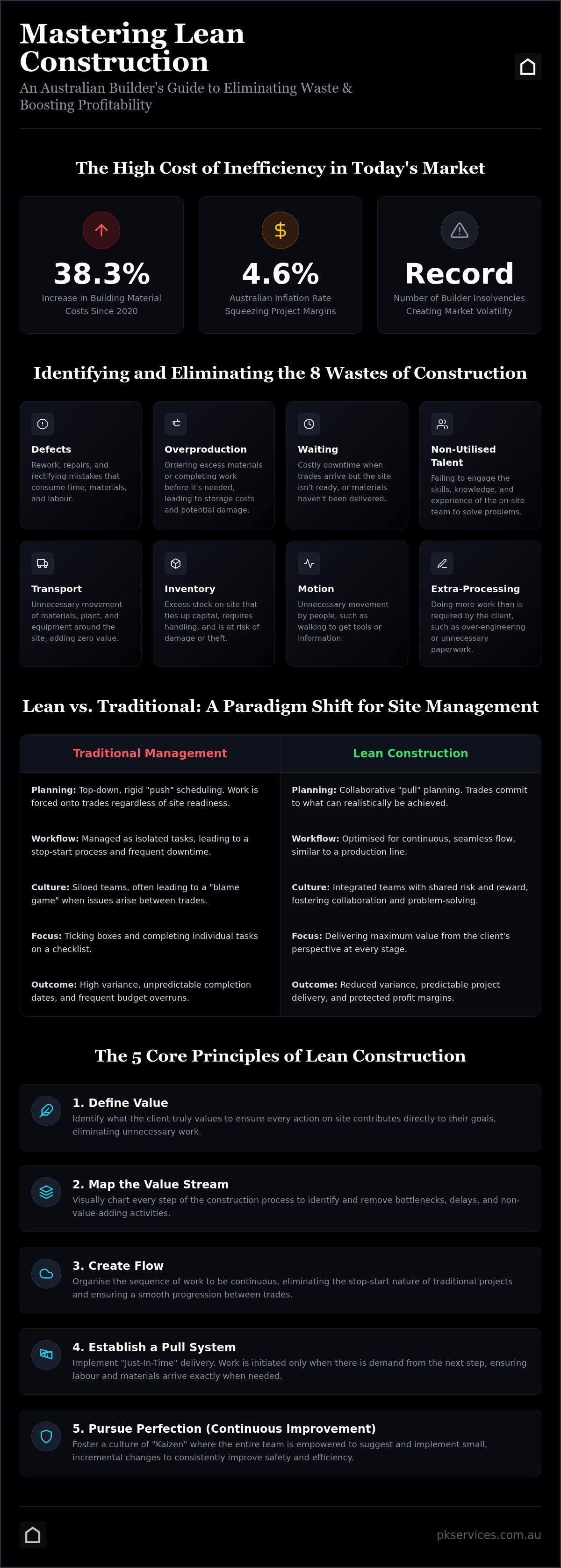 Lean construction principles Australia