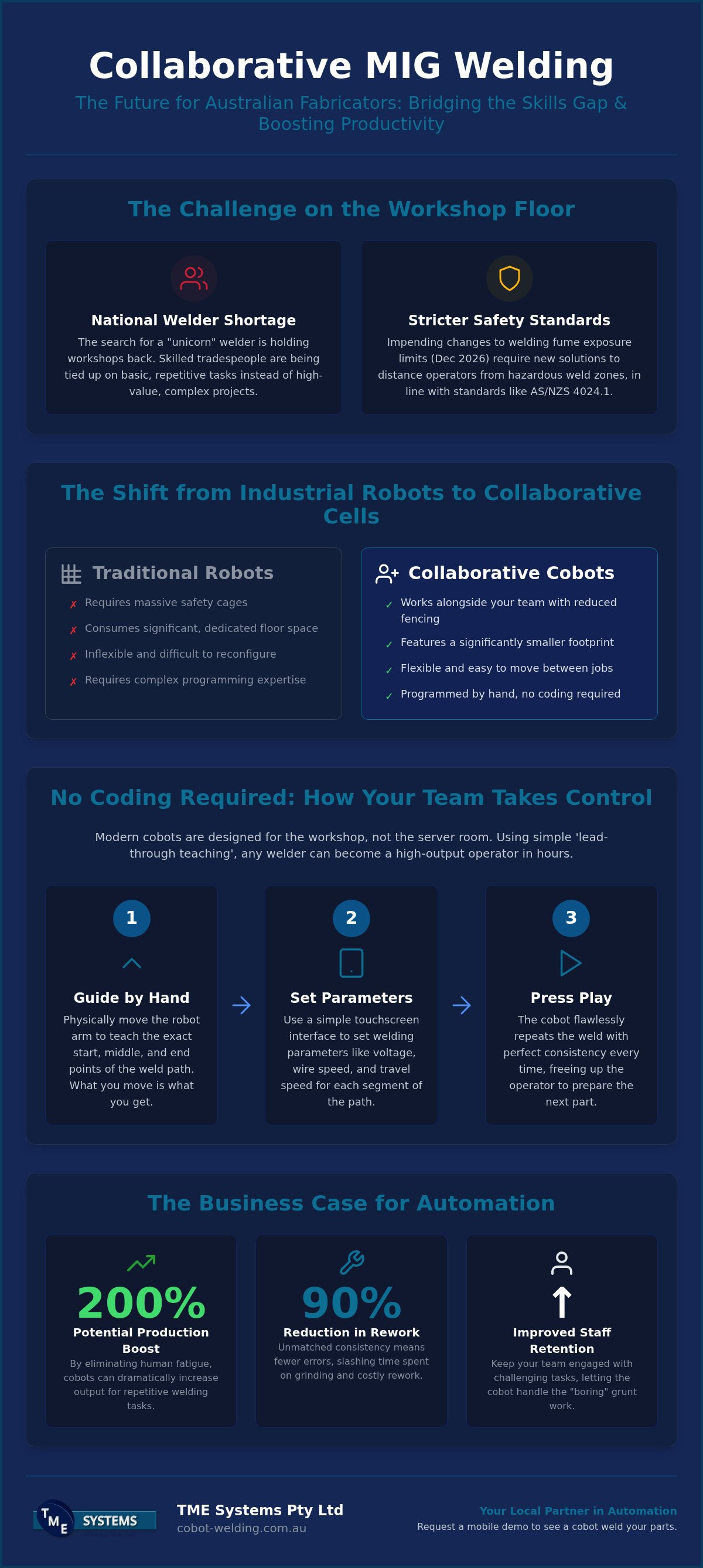 Collaborative MIG welding systems