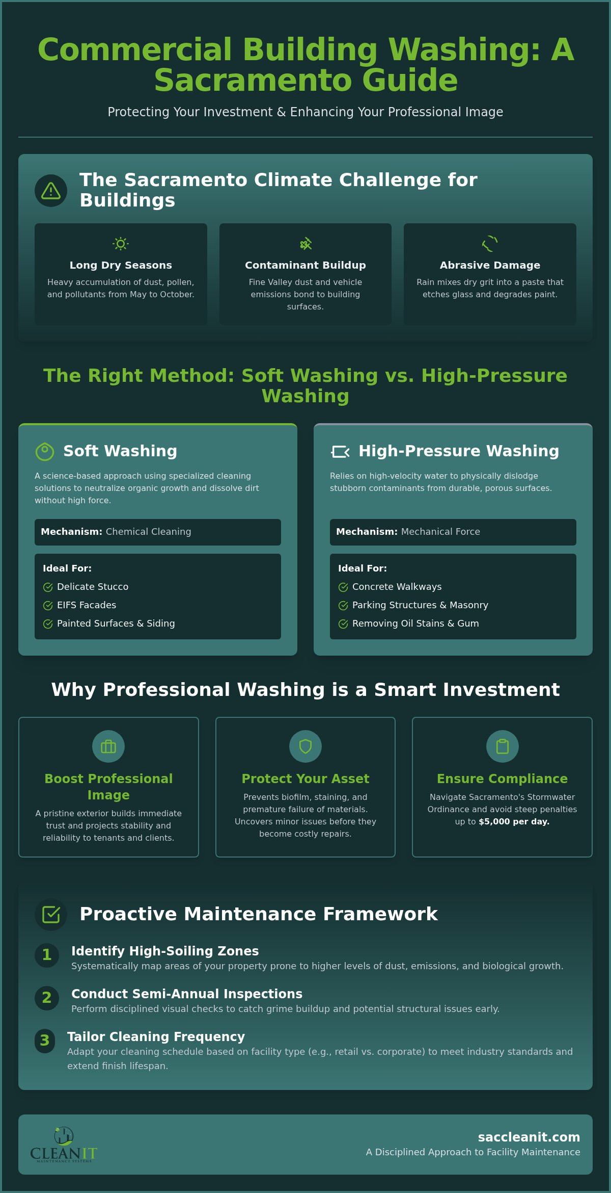 Commercial building washing Sacramento