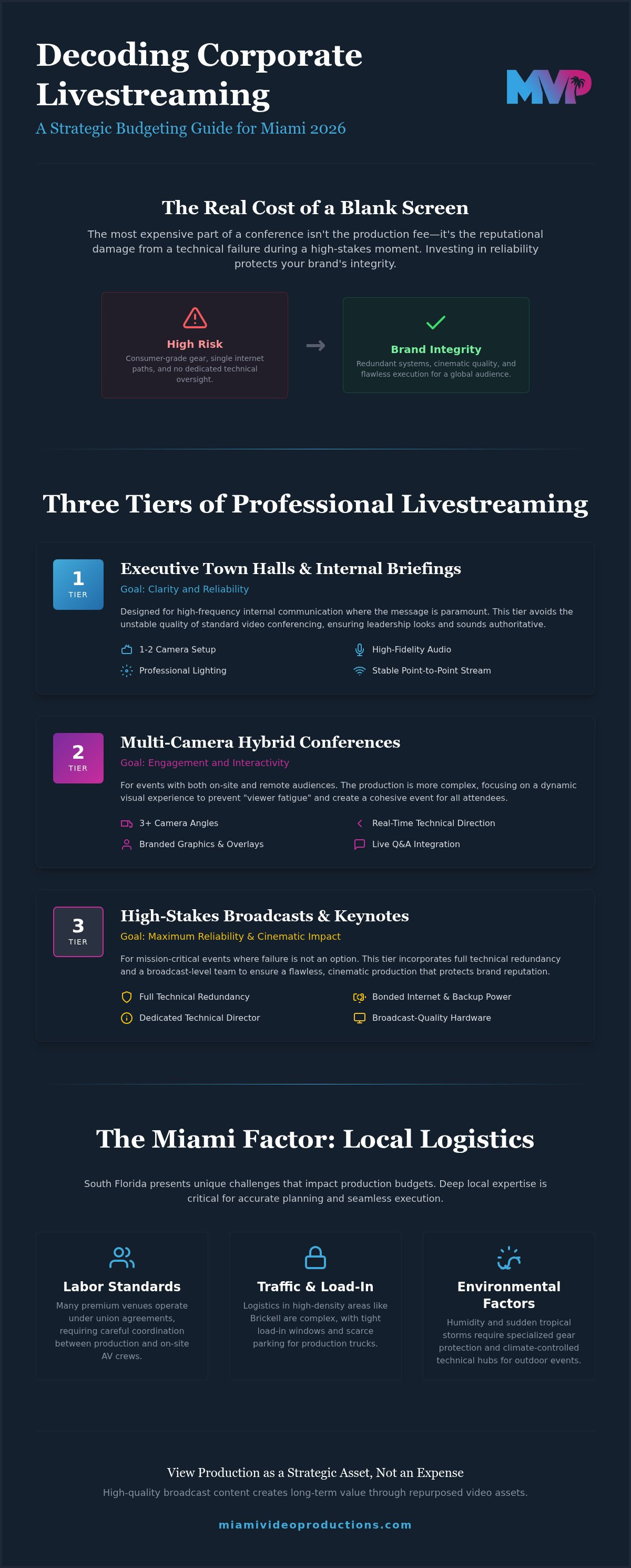 Corporate event livestreaming cost miami