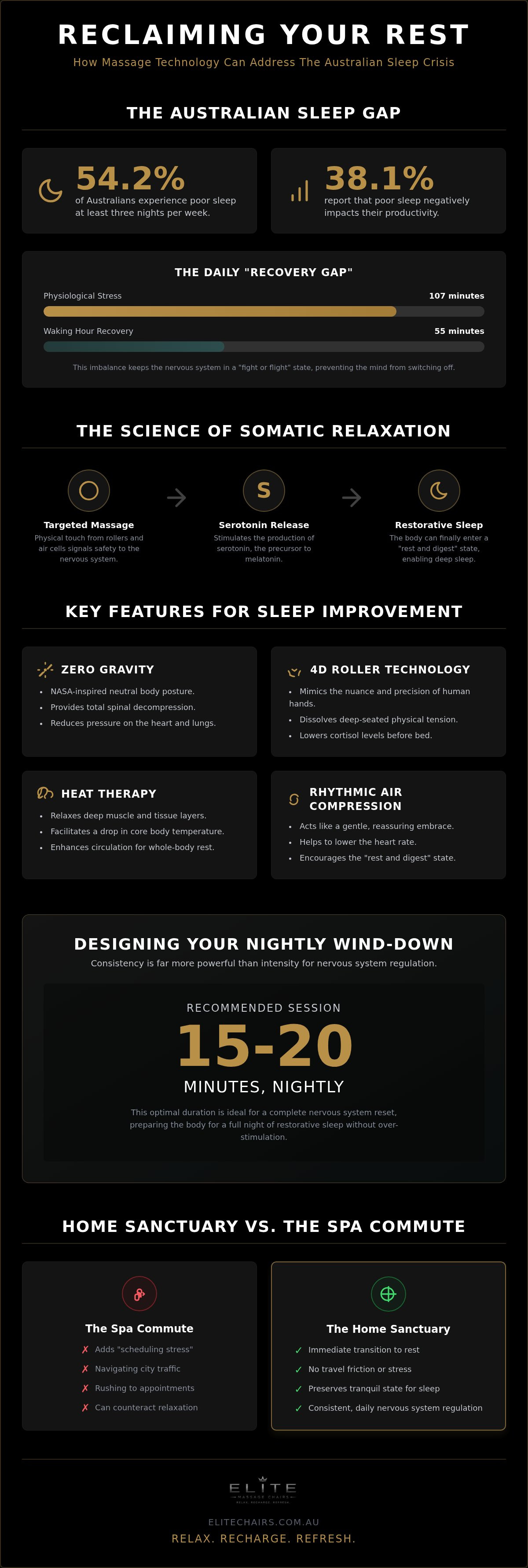How often should you use a massage chair