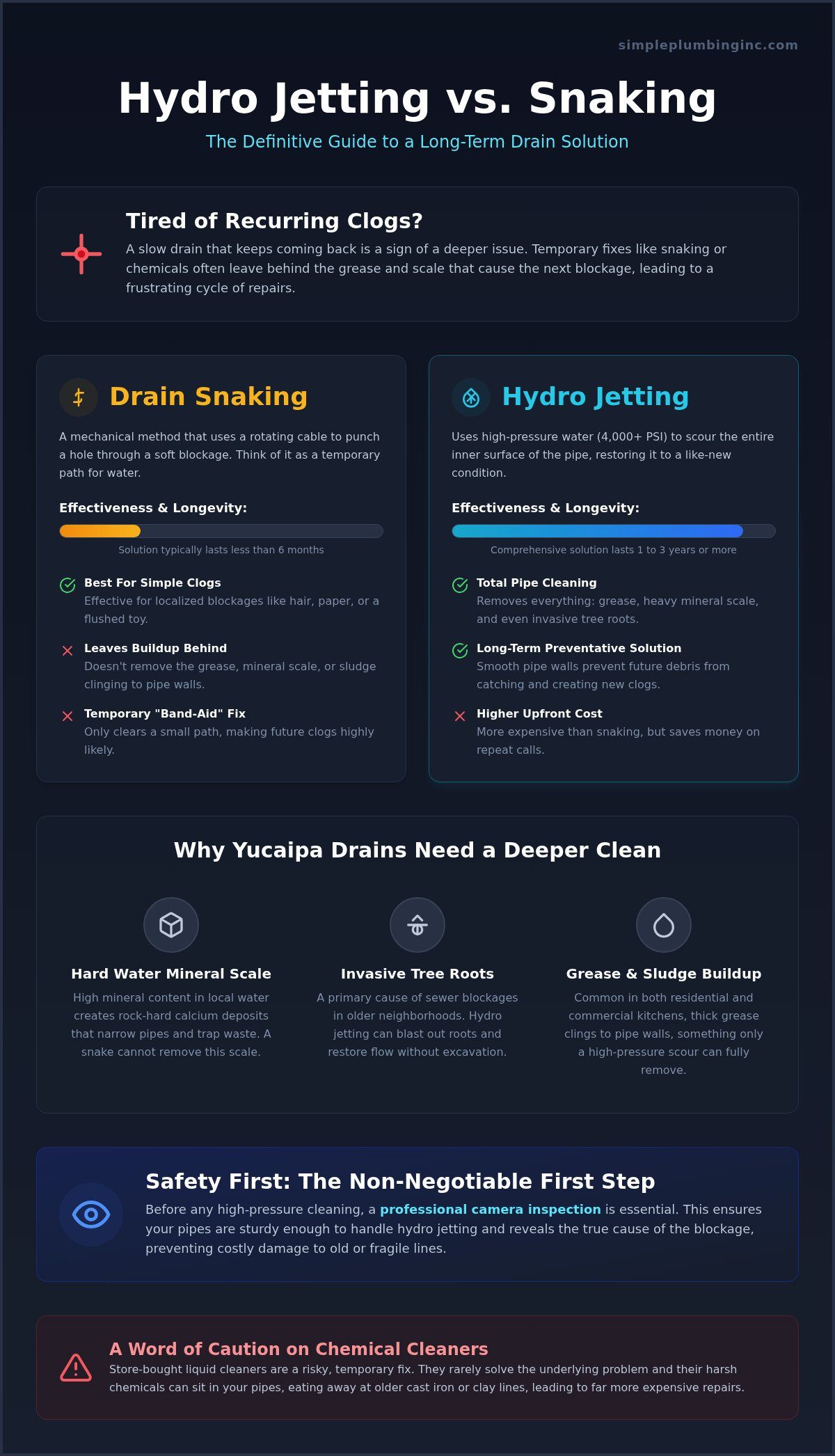 Hydro jetting vs snaking Yucaipa