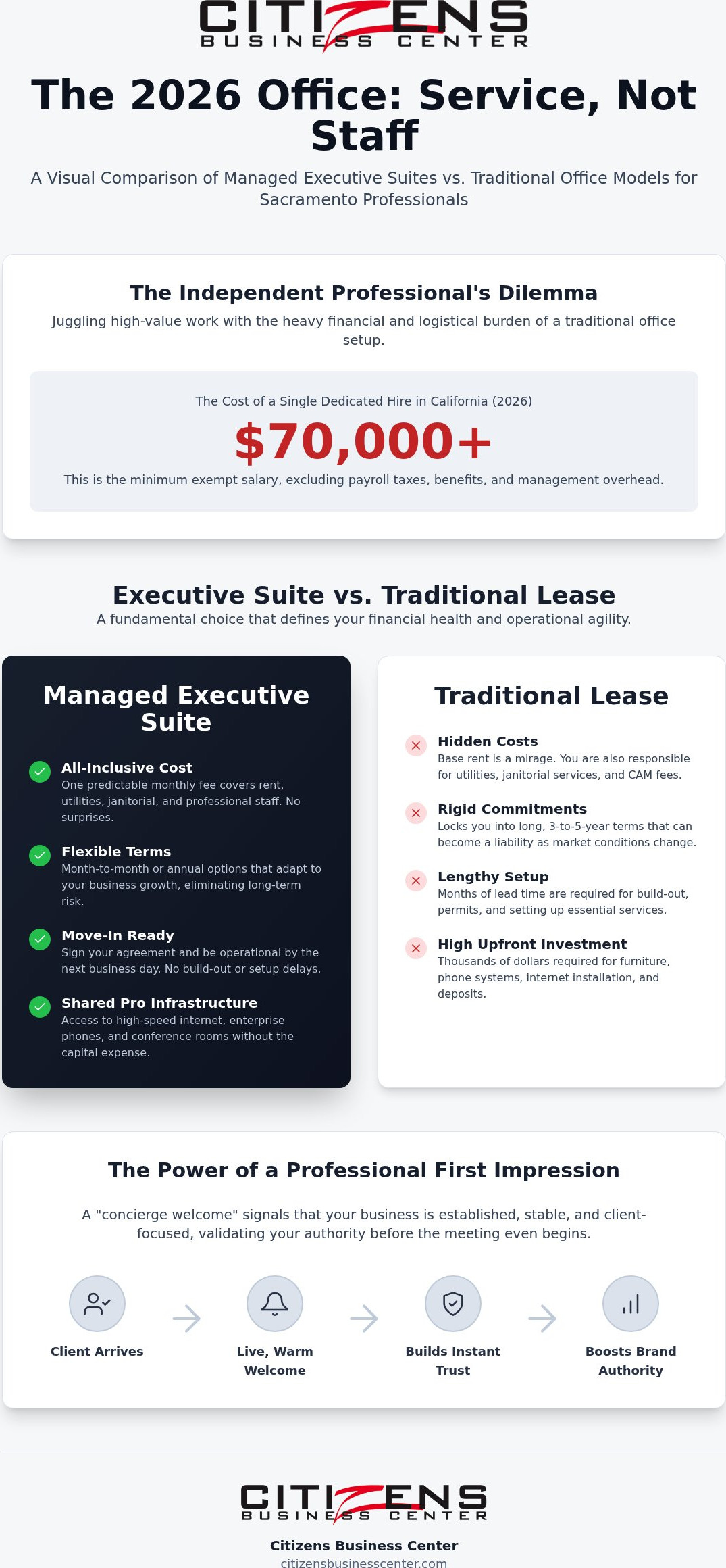 Office with receptionist Sacramento