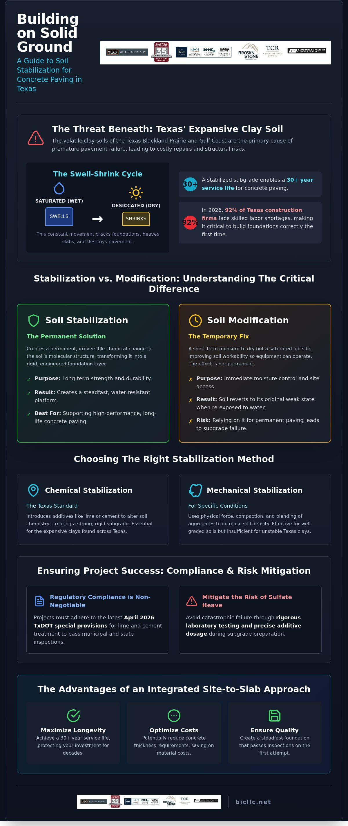 Soil stabilization for concrete paving Texas