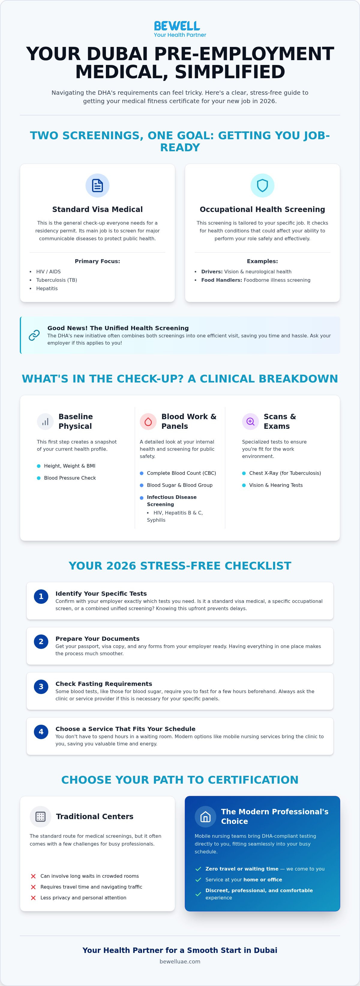 Pre-employment medical check up dubai