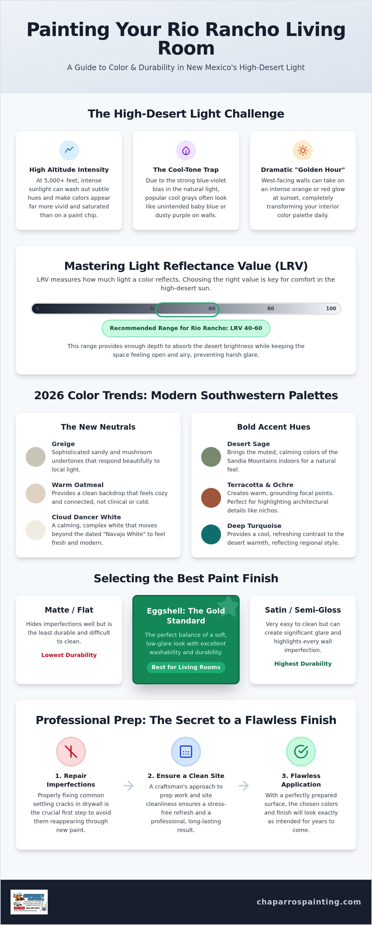 Living room painting ideas Rio Rancho