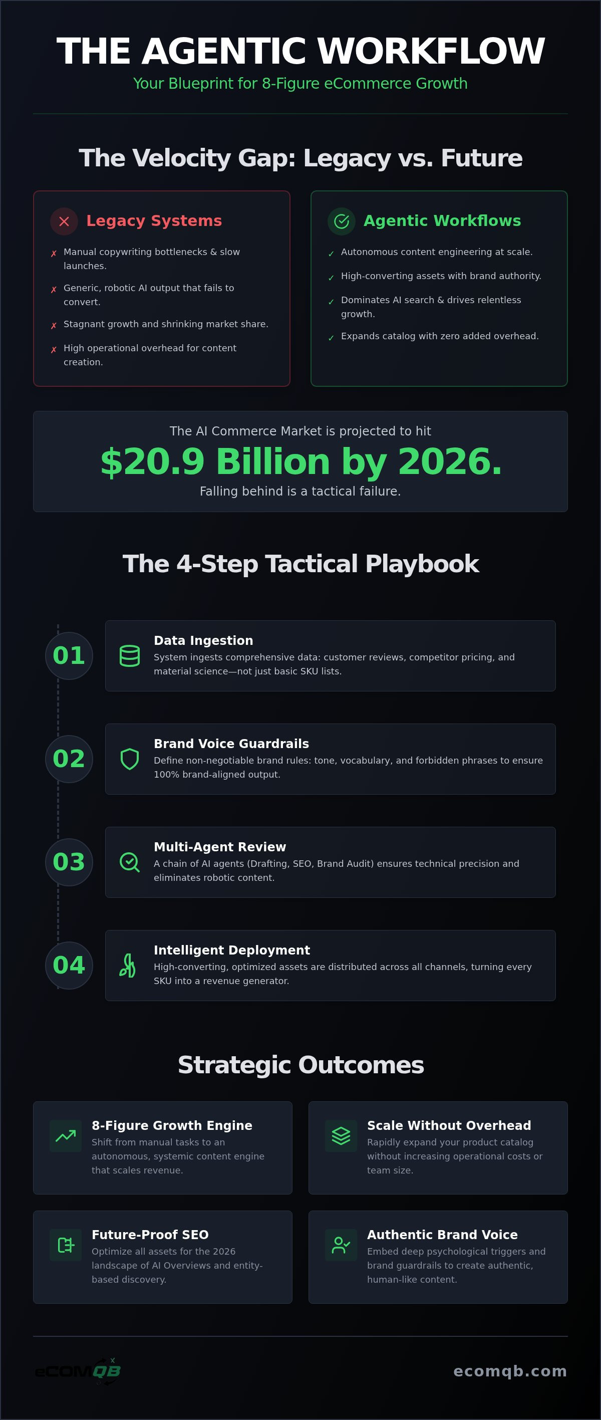 Agentic workflows for ecommerce marketing