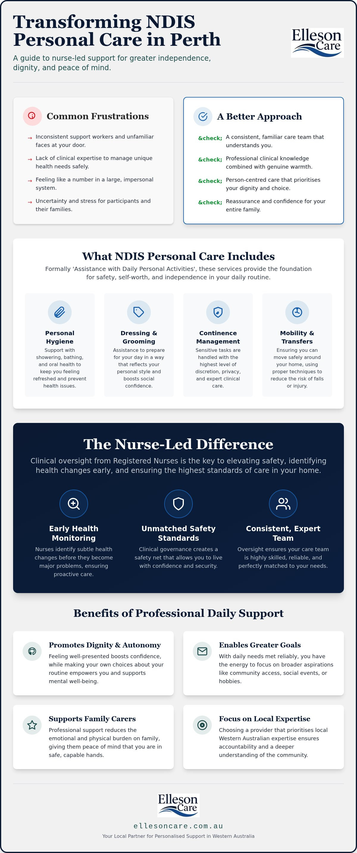 Ndis personal care perth