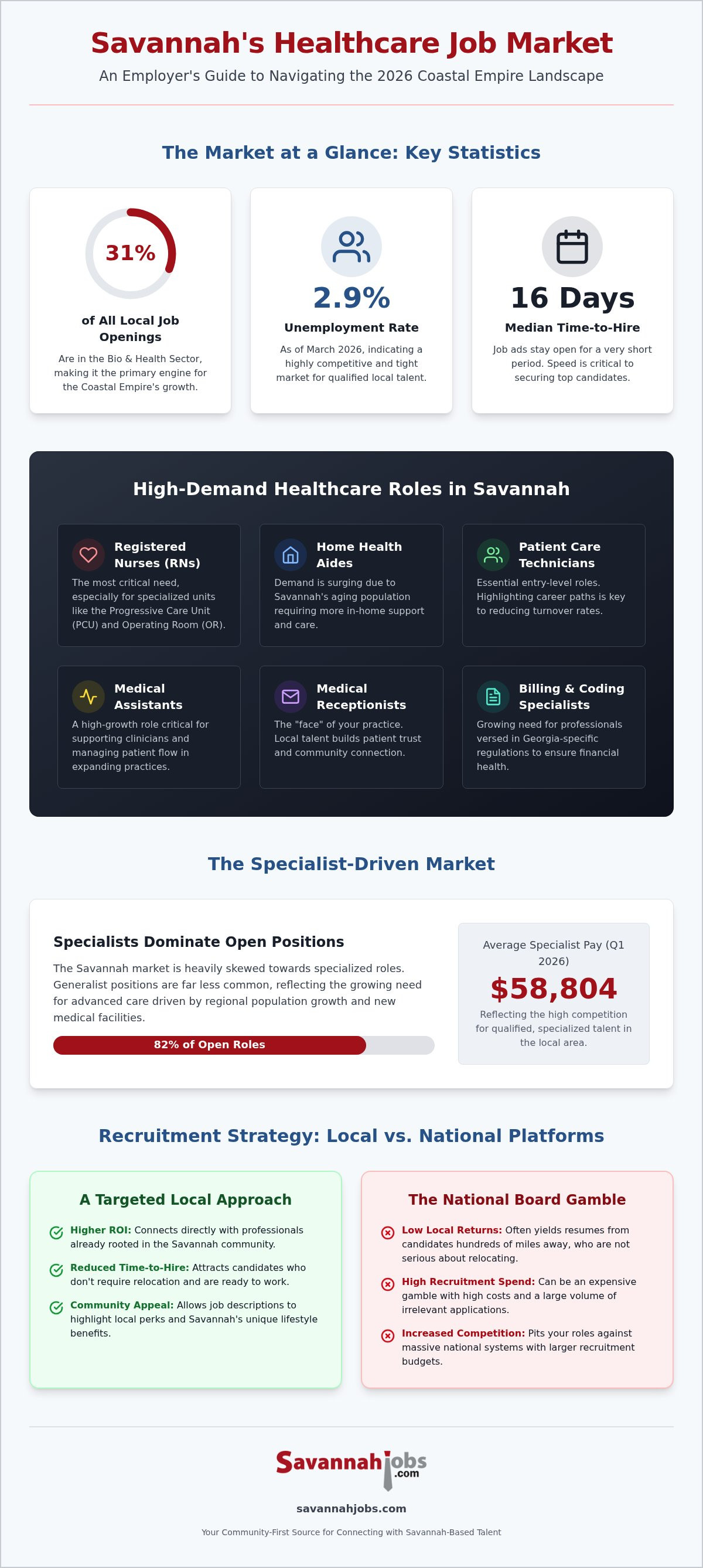 Savannah healthcare jobs for employers