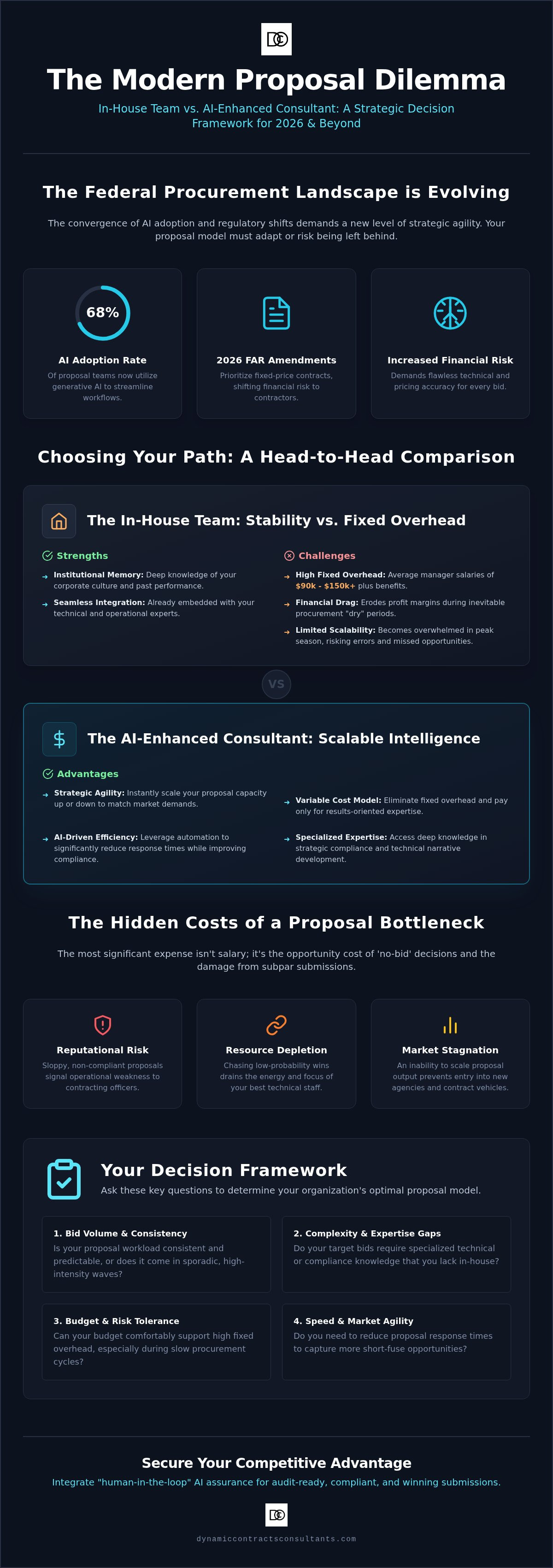 Government proposal consultant vs in-house team