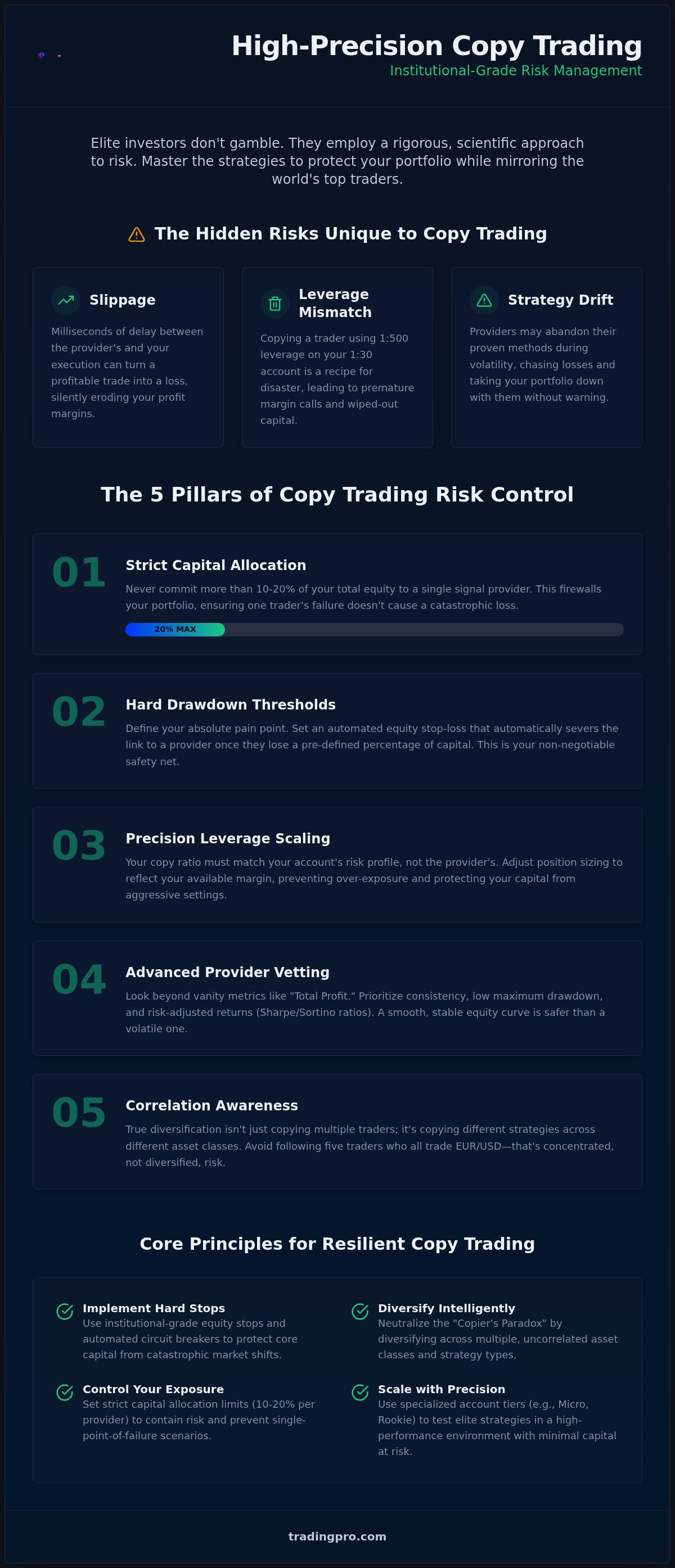 Copy trading risk management