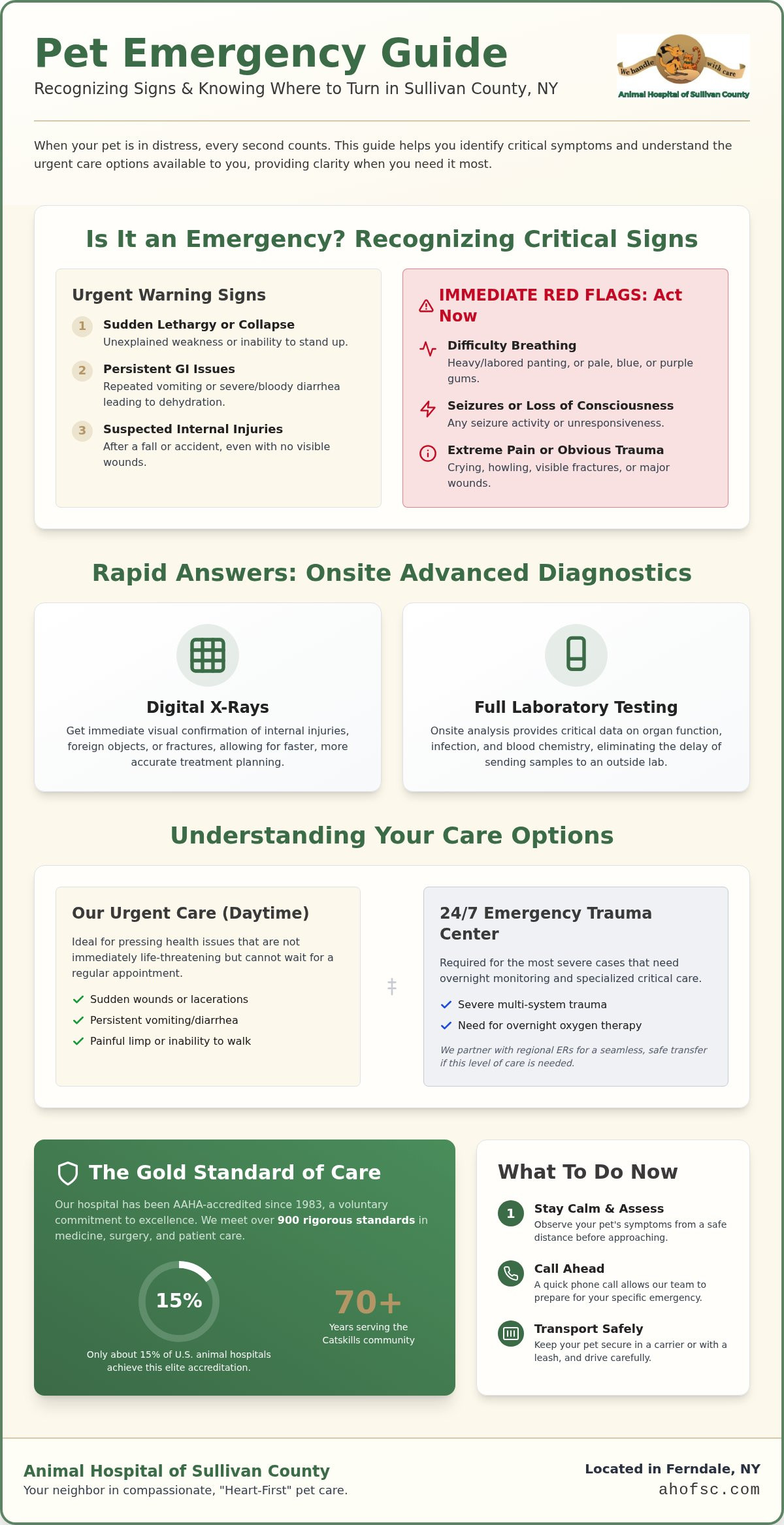 Emergency pet diagnostics Sullivan County