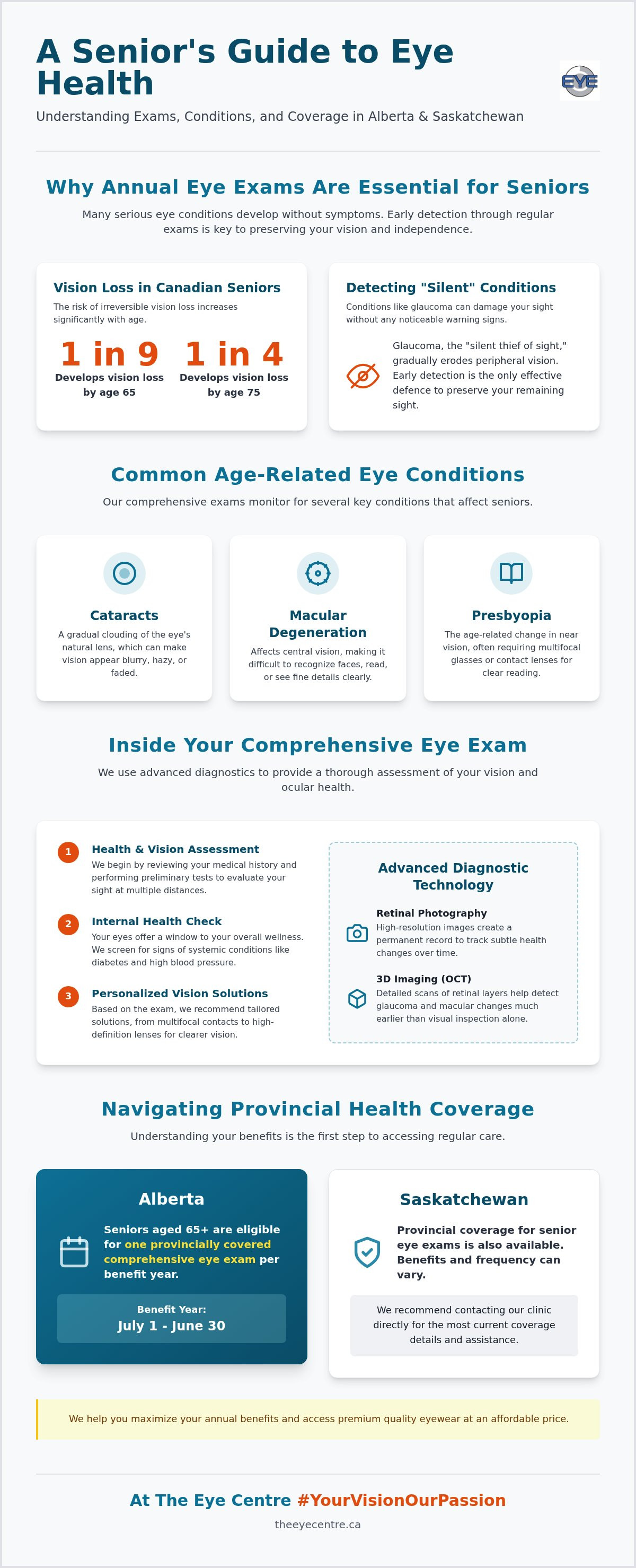 Senior eye exam