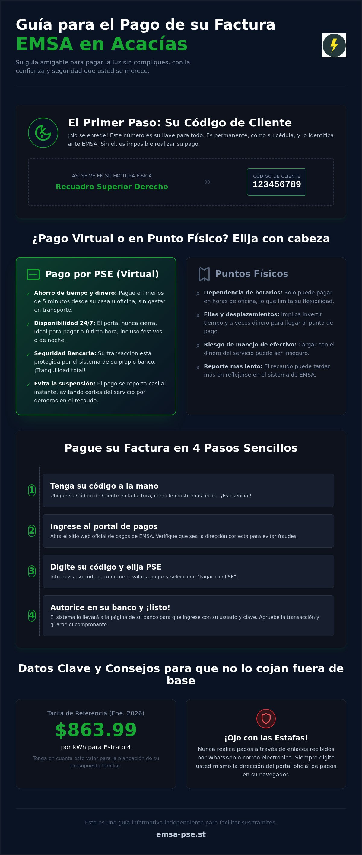 Pse emsa acacias