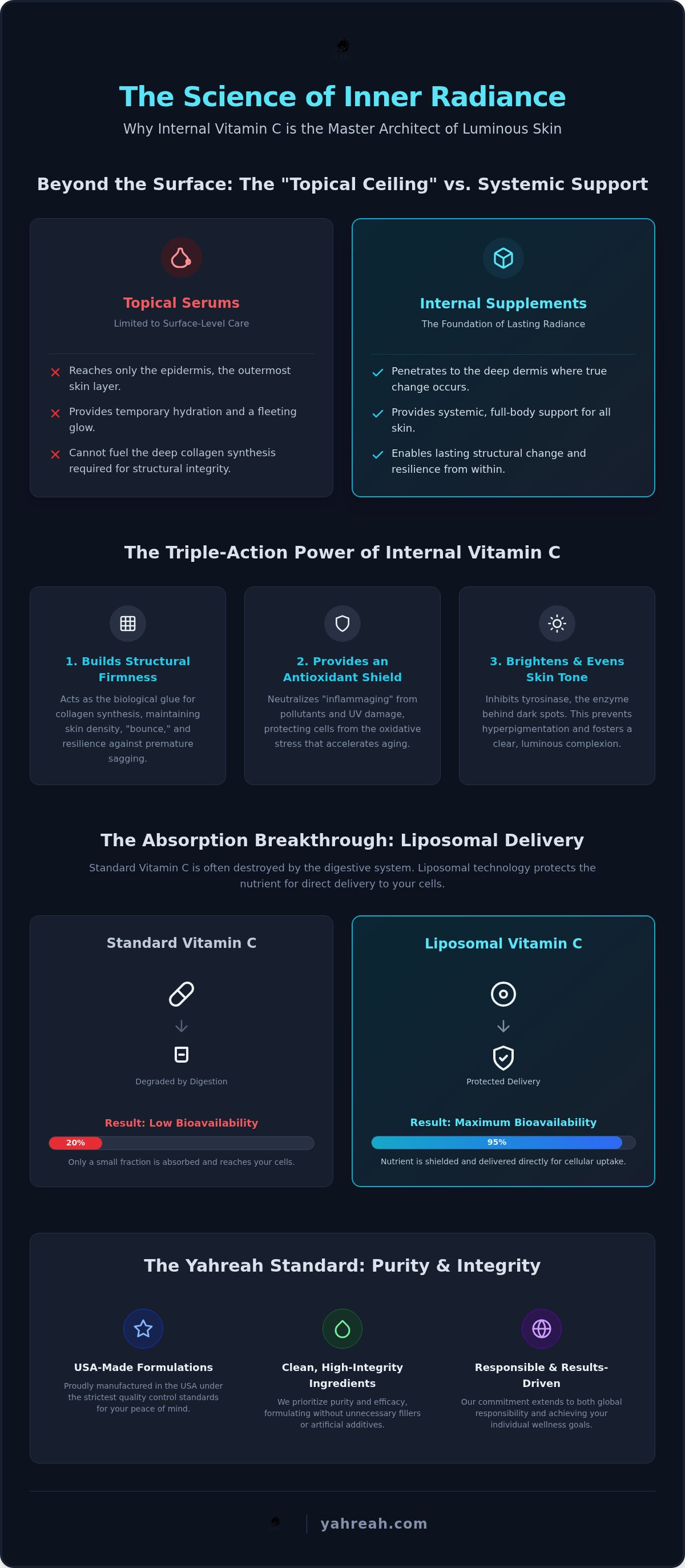 Vitamin c supplements for skin