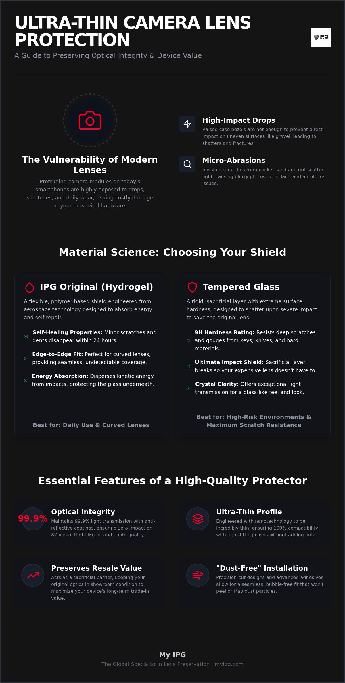 Ultra thin camera lens protector