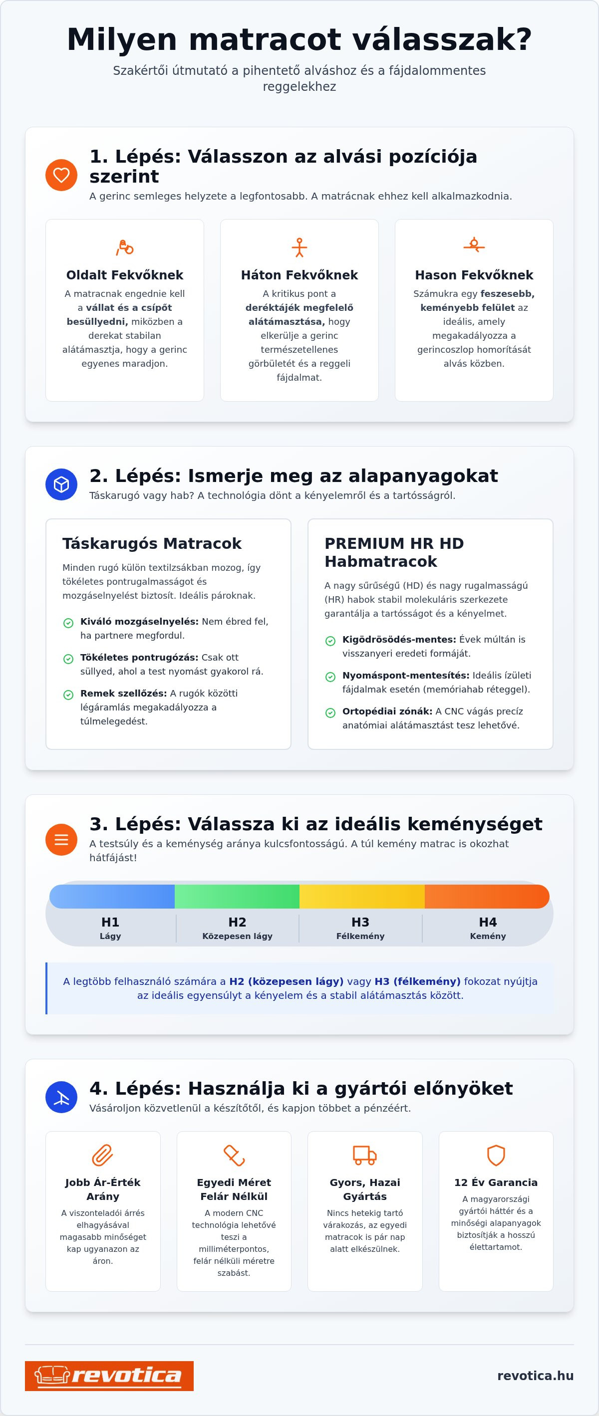 Milyen matracot válasszak